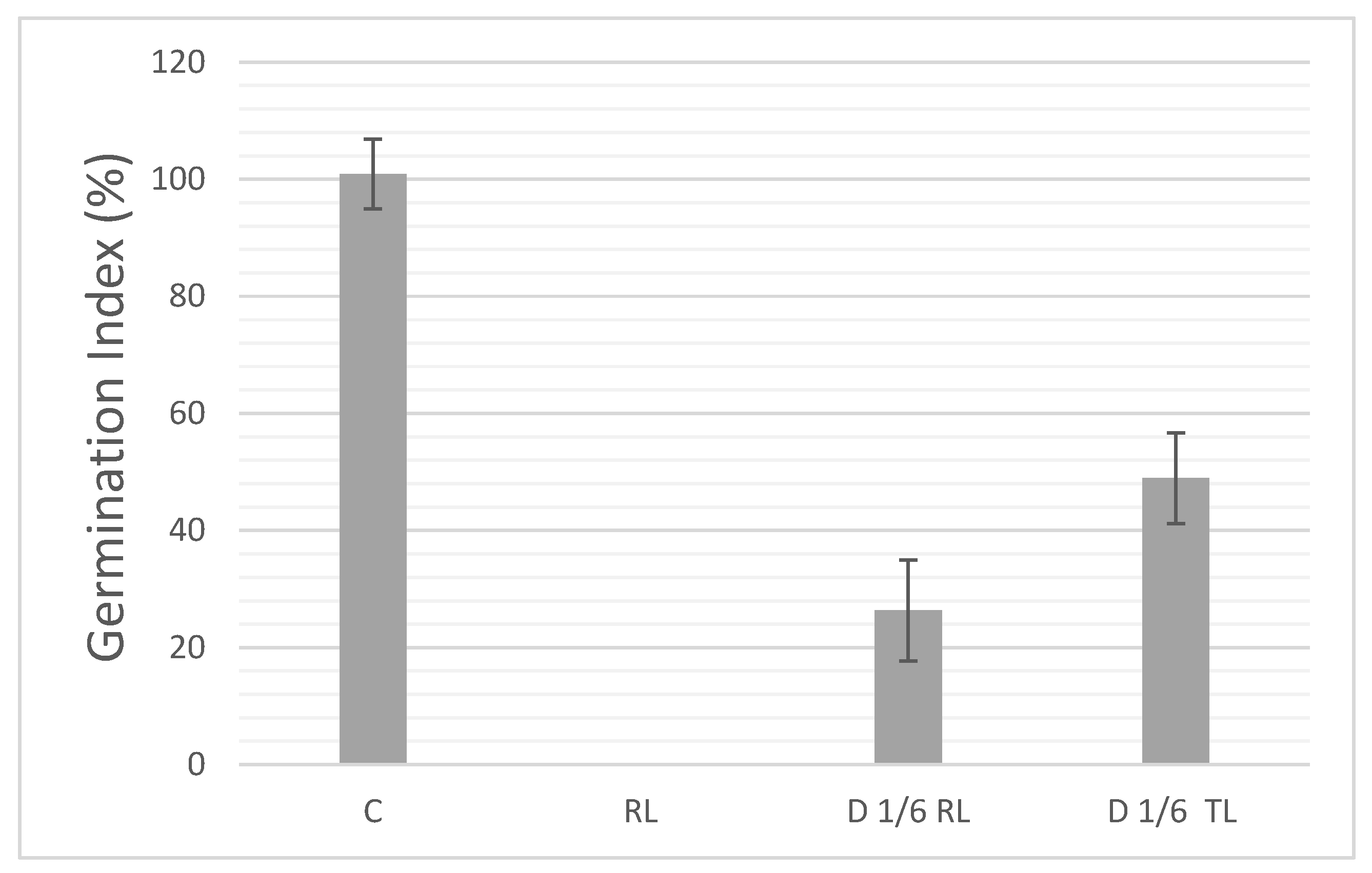 Nitrogen 06 00037 g006