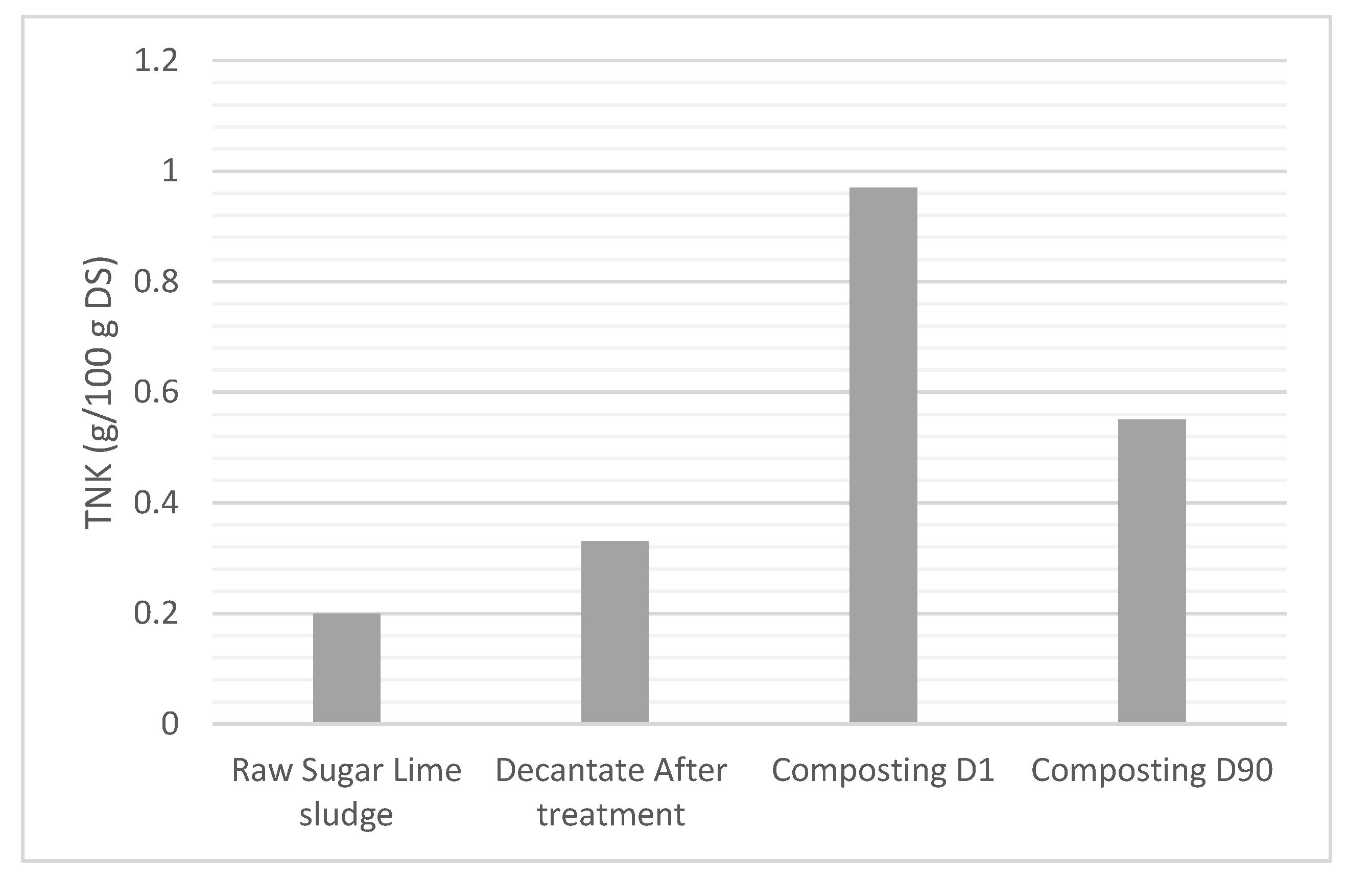 Nitrogen 06 00037 g010