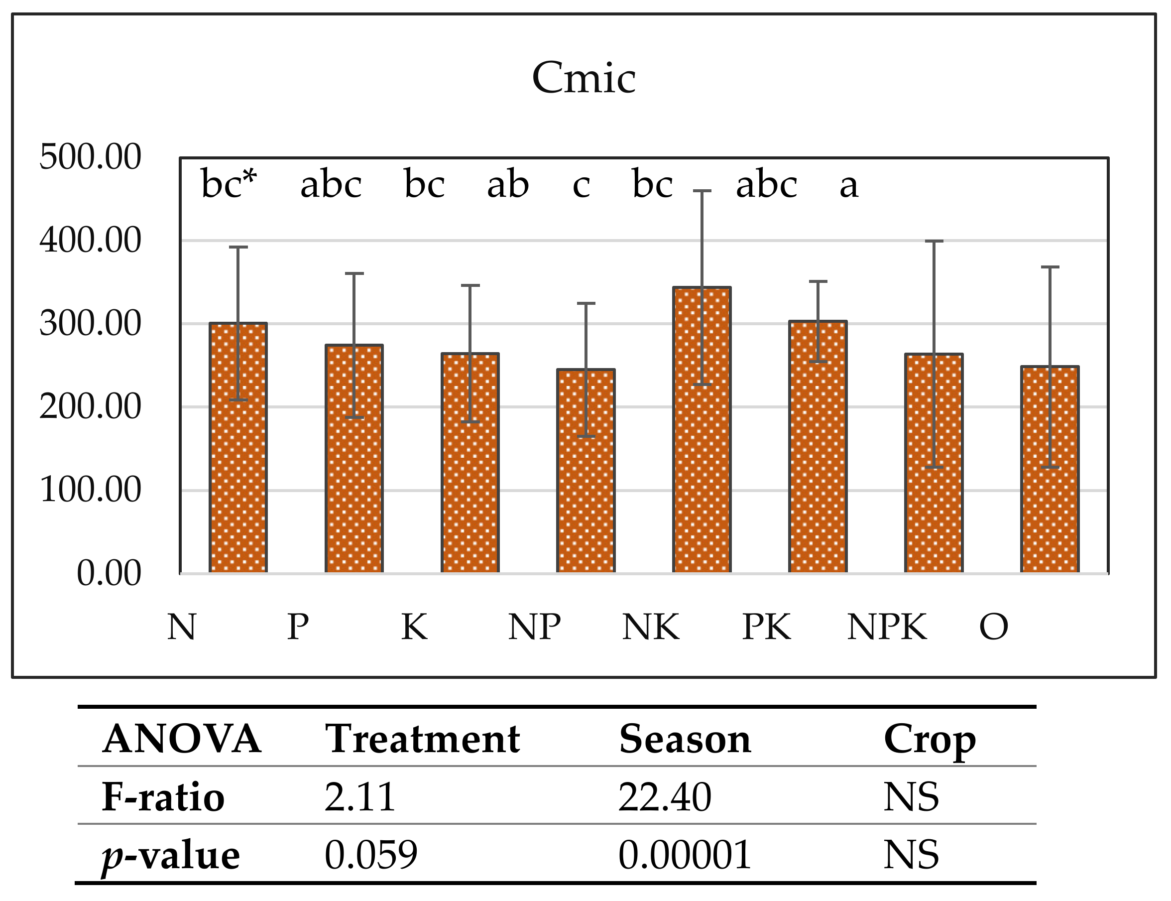 Nitrogen 06 00039 g003