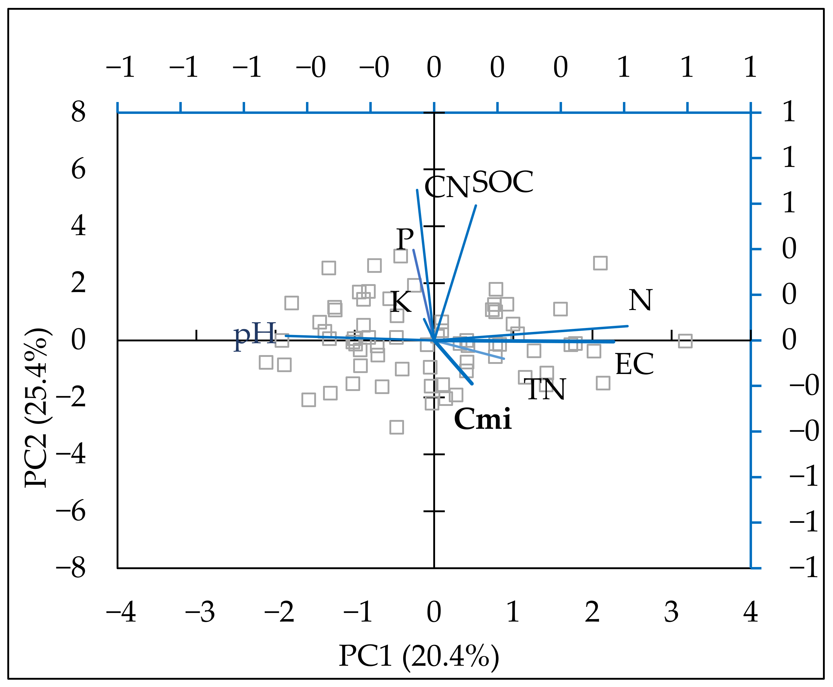 Nitrogen 06 00039 g004