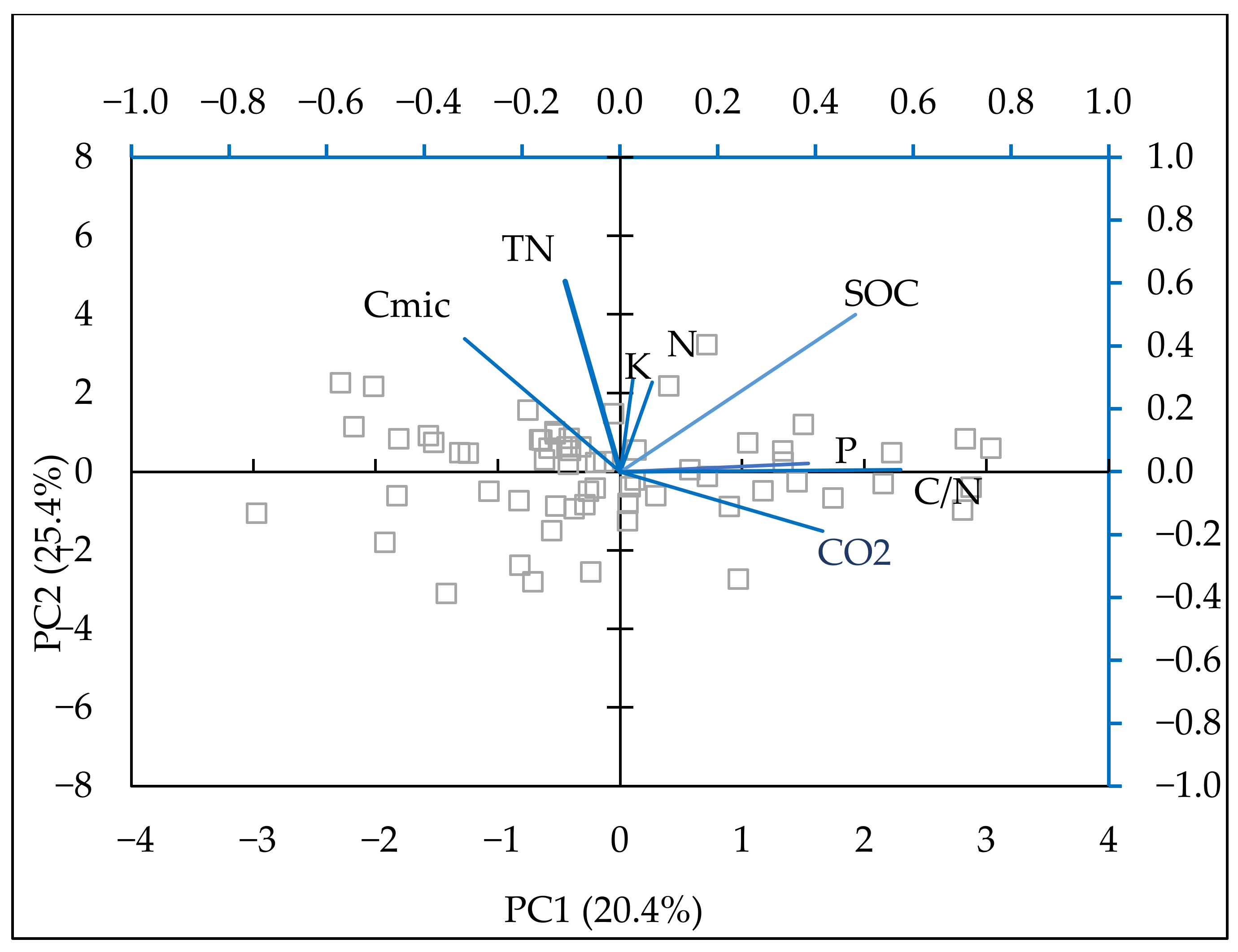 Nitrogen 06 00039 g006