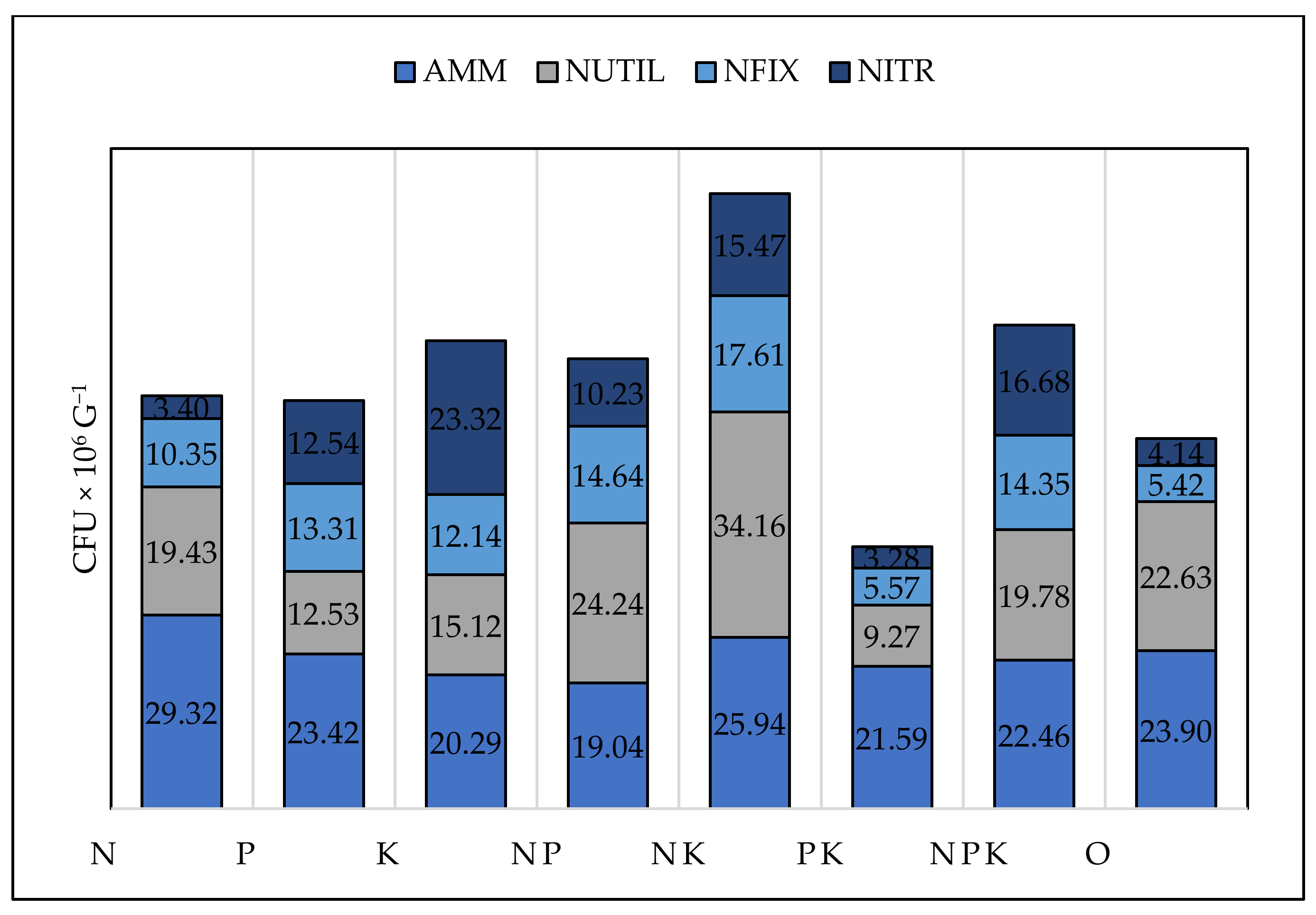 Nitrogen 06 00039 g007