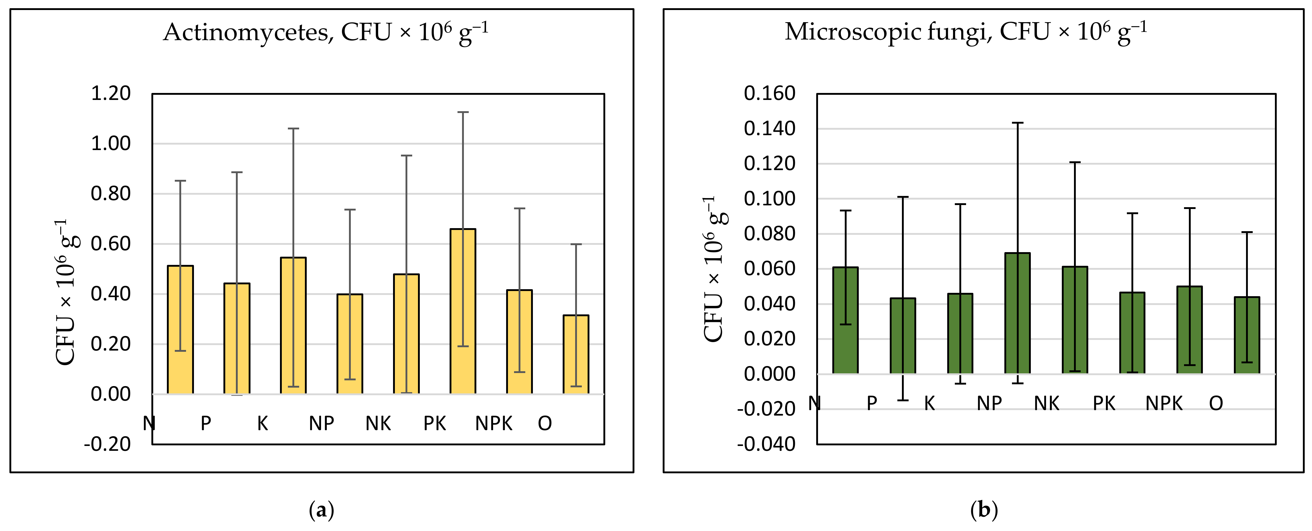 Nitrogen 06 00039 g008