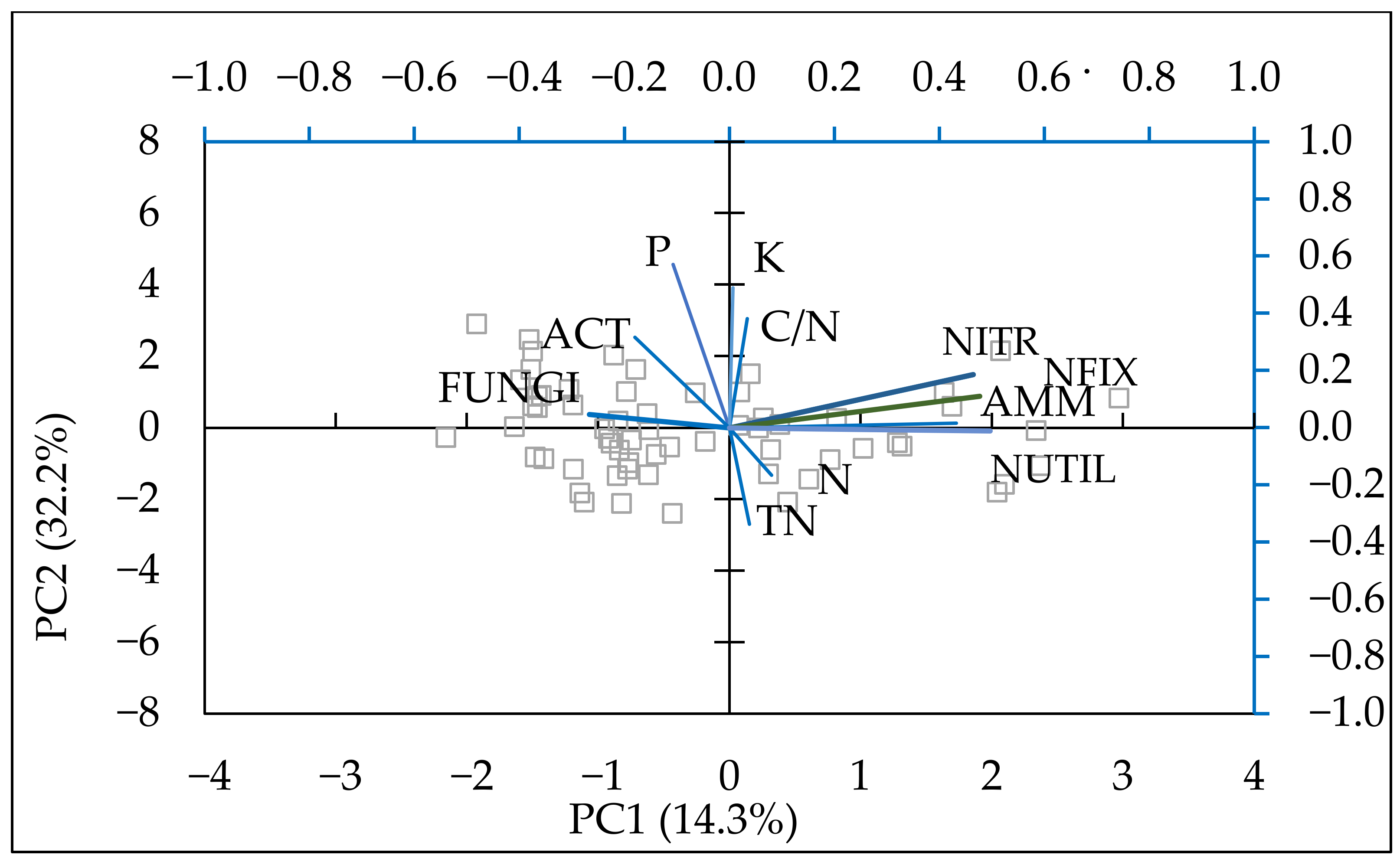 Nitrogen 06 00039 g009