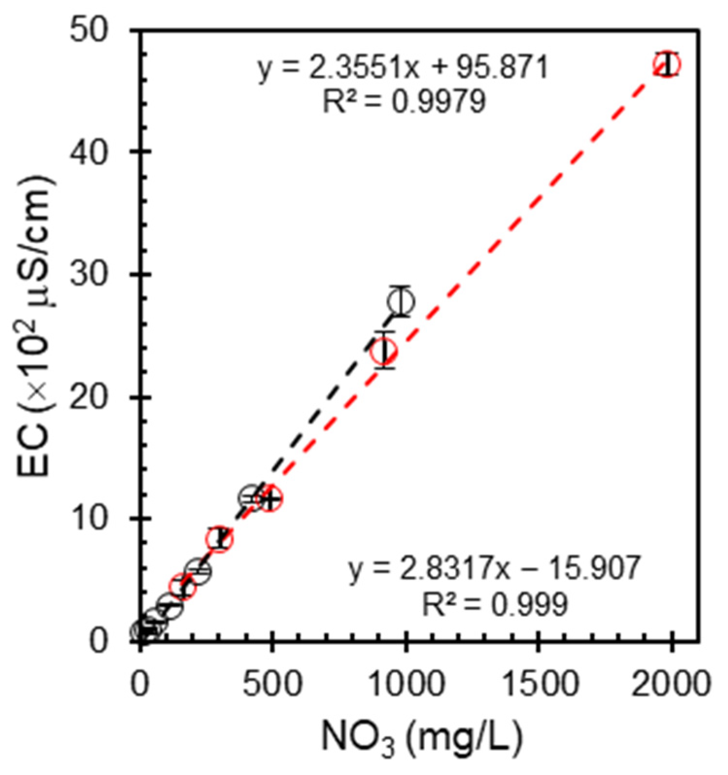Nitrogen 06 00041 g002