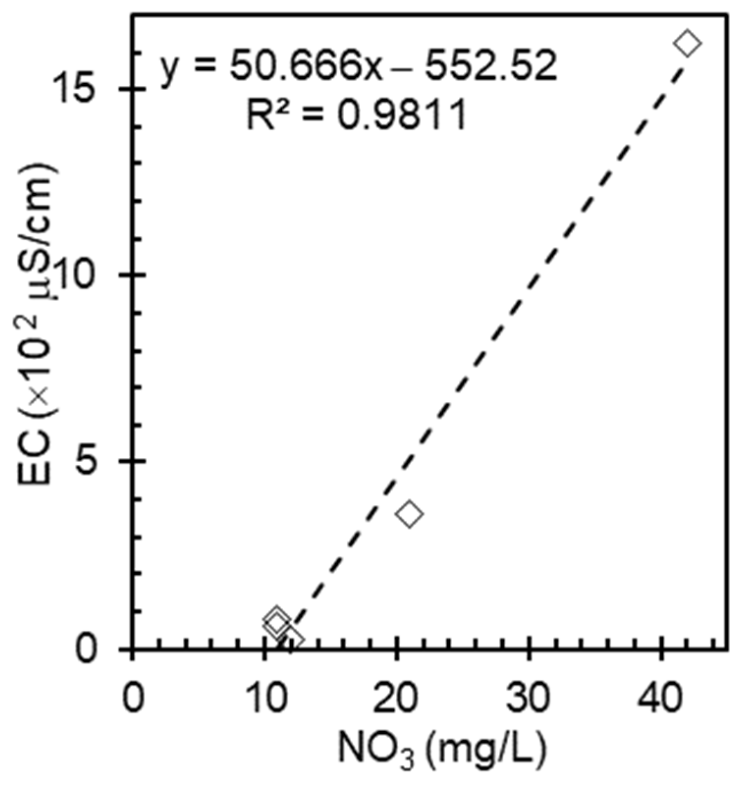 Nitrogen 06 00041 g003