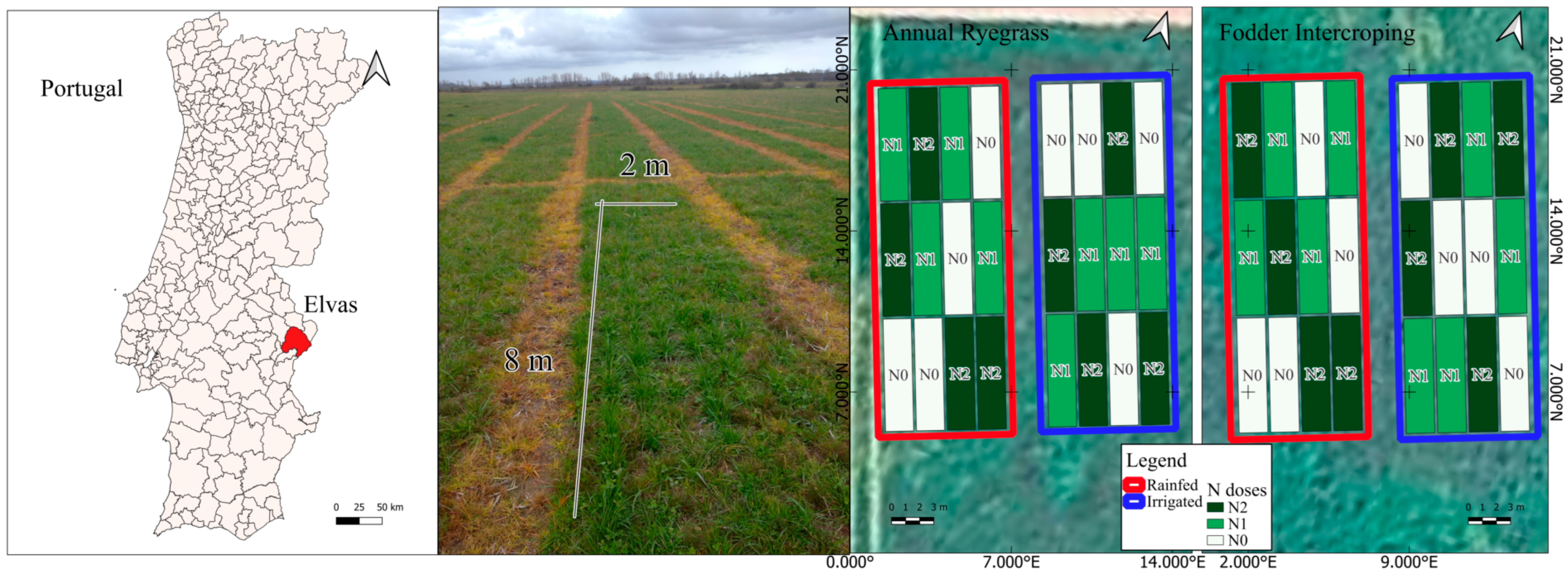Nitrogen 06 00044 g001
