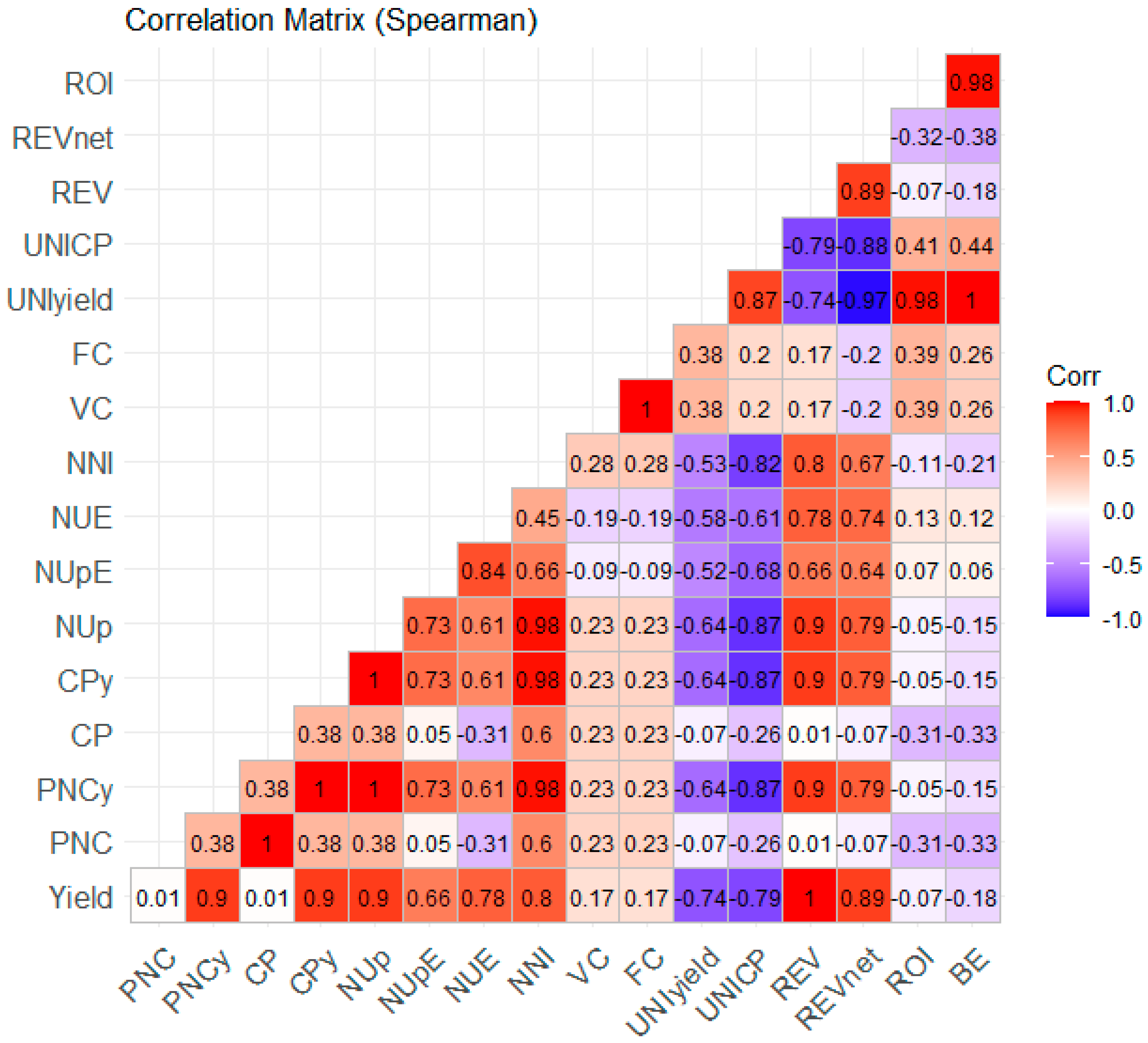 Nitrogen 06 00044 g002