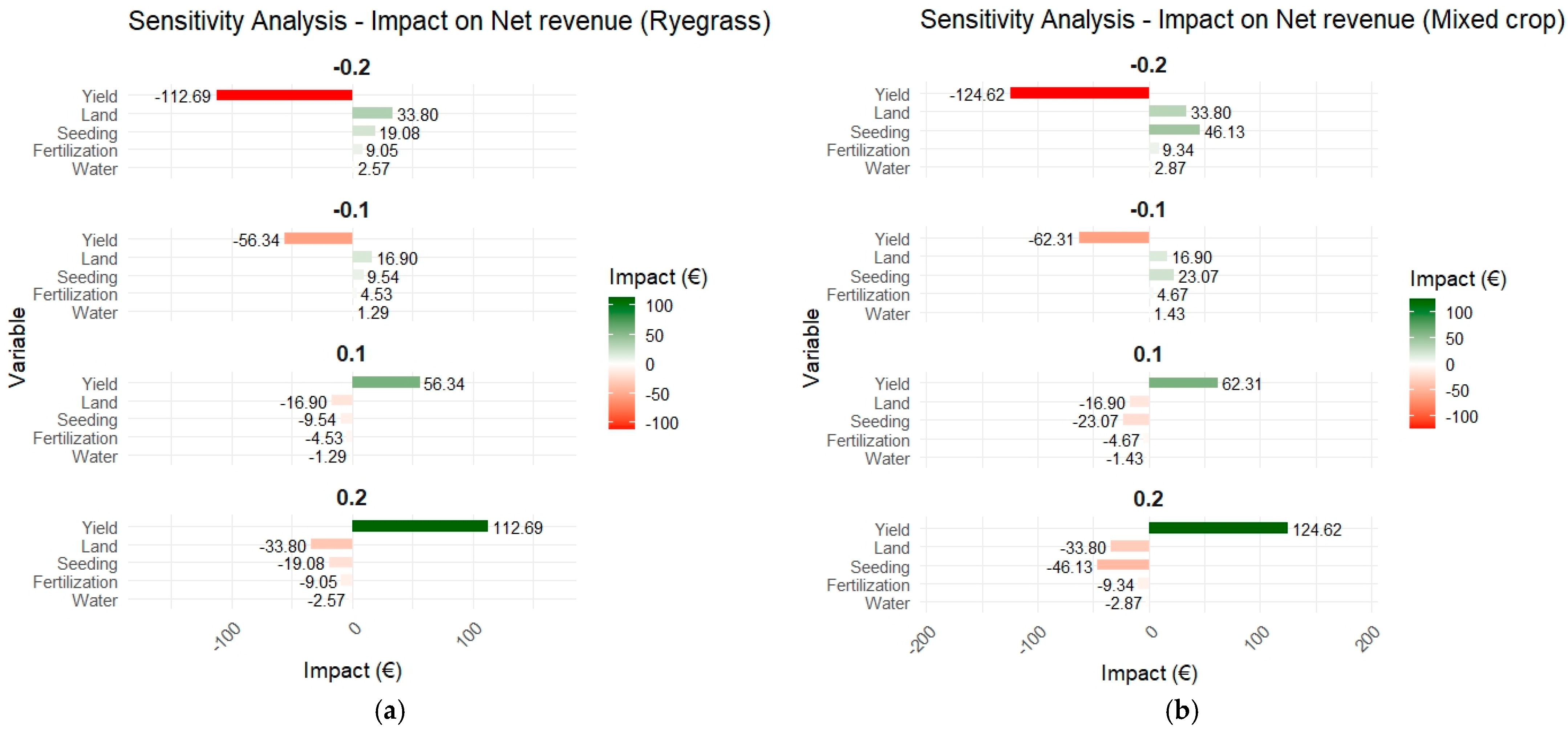 Nitrogen 06 00044 g003