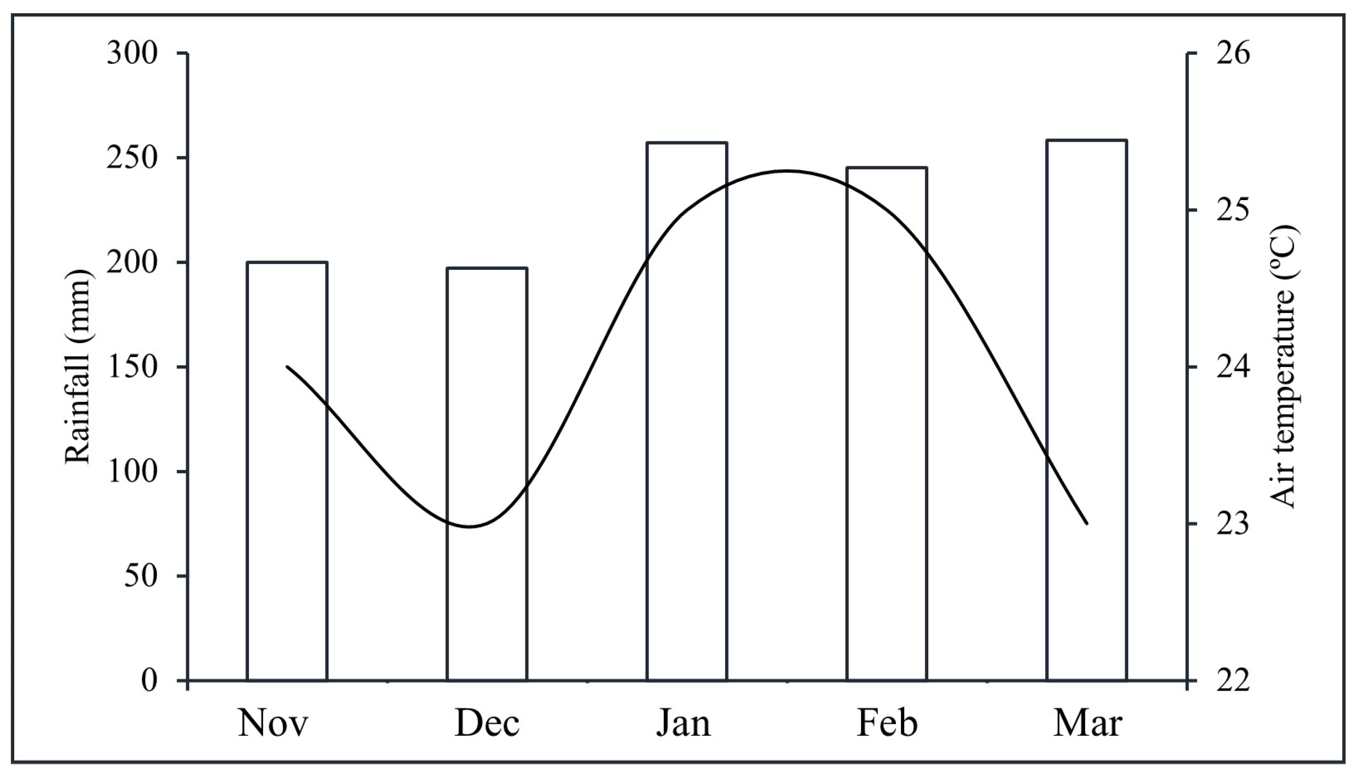 Nitrogen 06 00047 g001