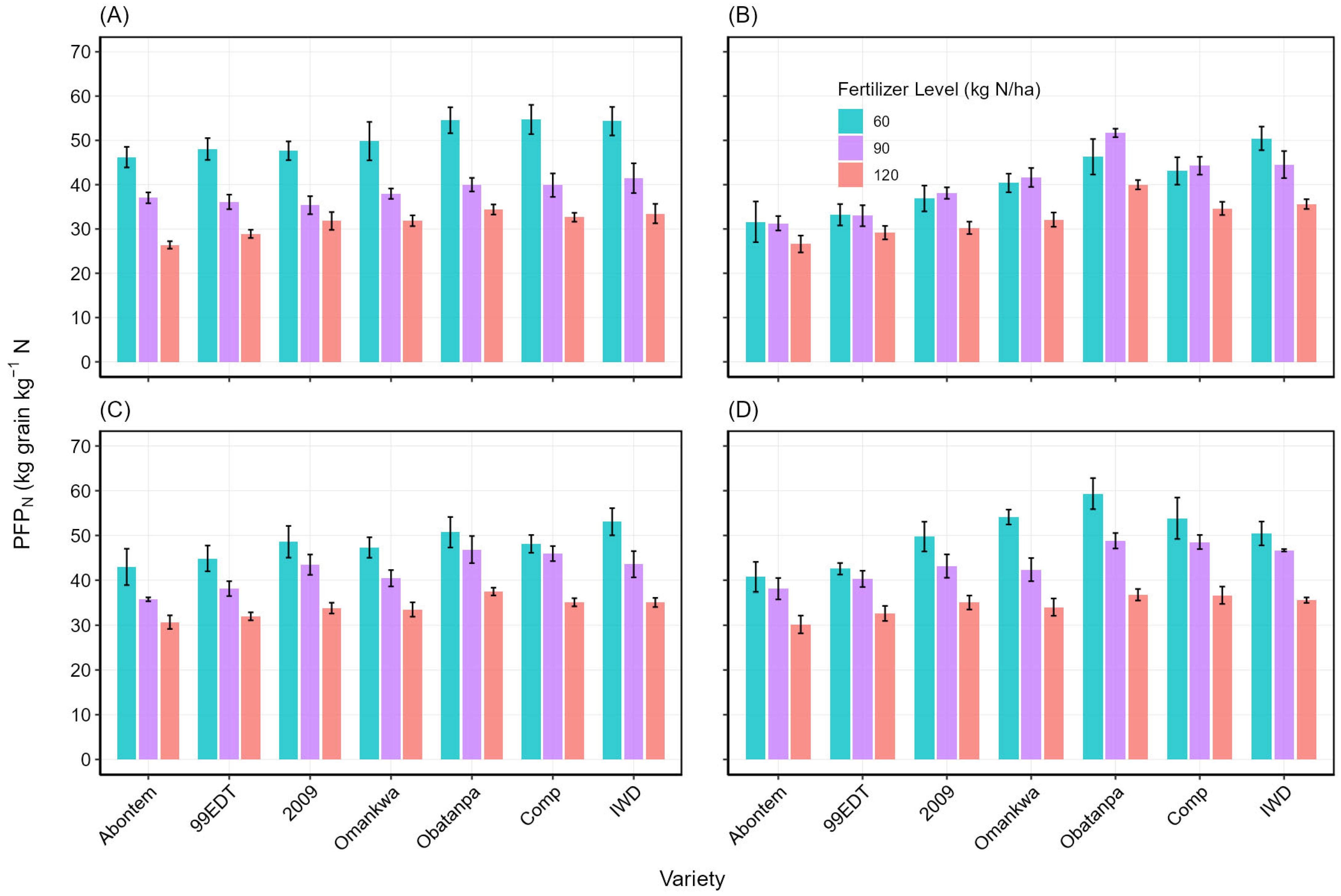 Nitrogen 06 00048 g006