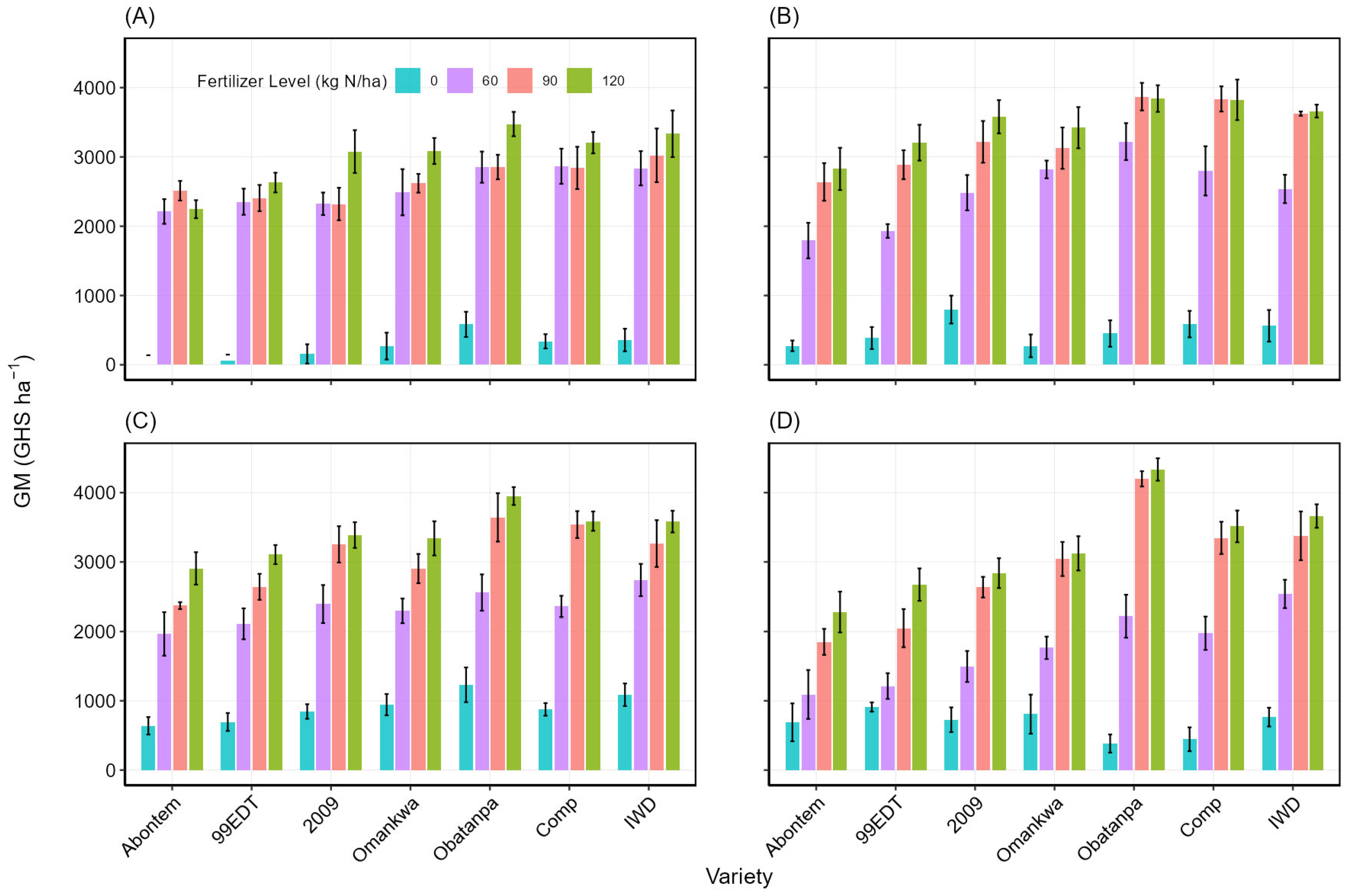 Nitrogen 06 00048 g009