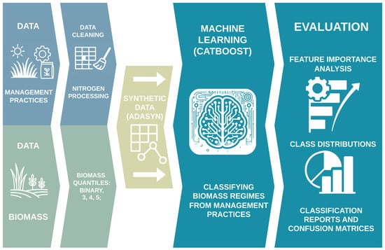 Nitrogen 06 00052 g001