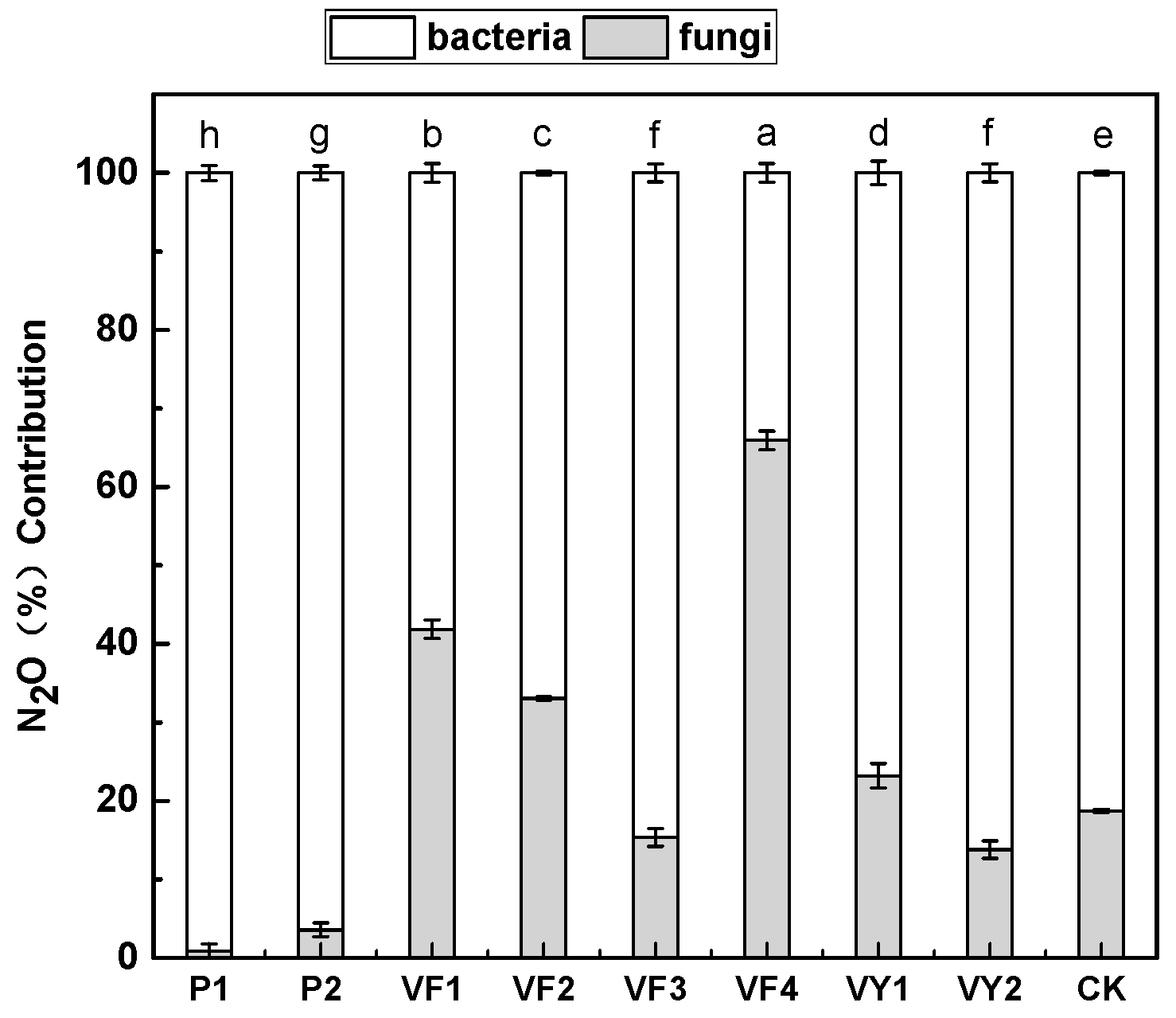 Nitrogen 06 00057 g001 Nitrogen 06 00057 g001