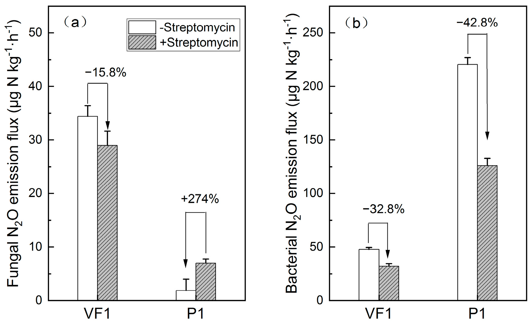 Nitrogen 06 00057 g002 Nitrogen 06 00057 g002