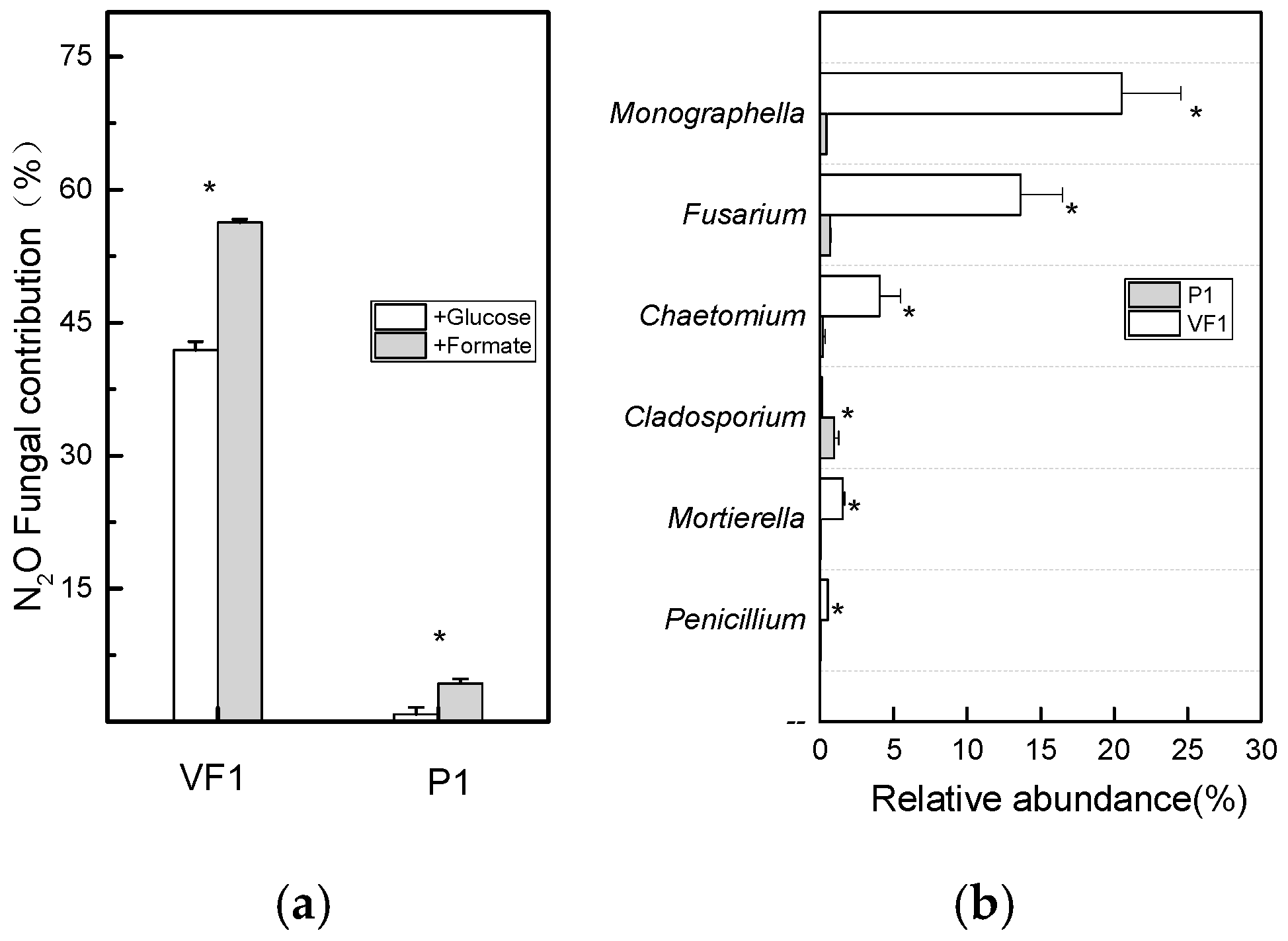 Nitrogen 06 00057 g003 Nitrogen 06 00057 g003