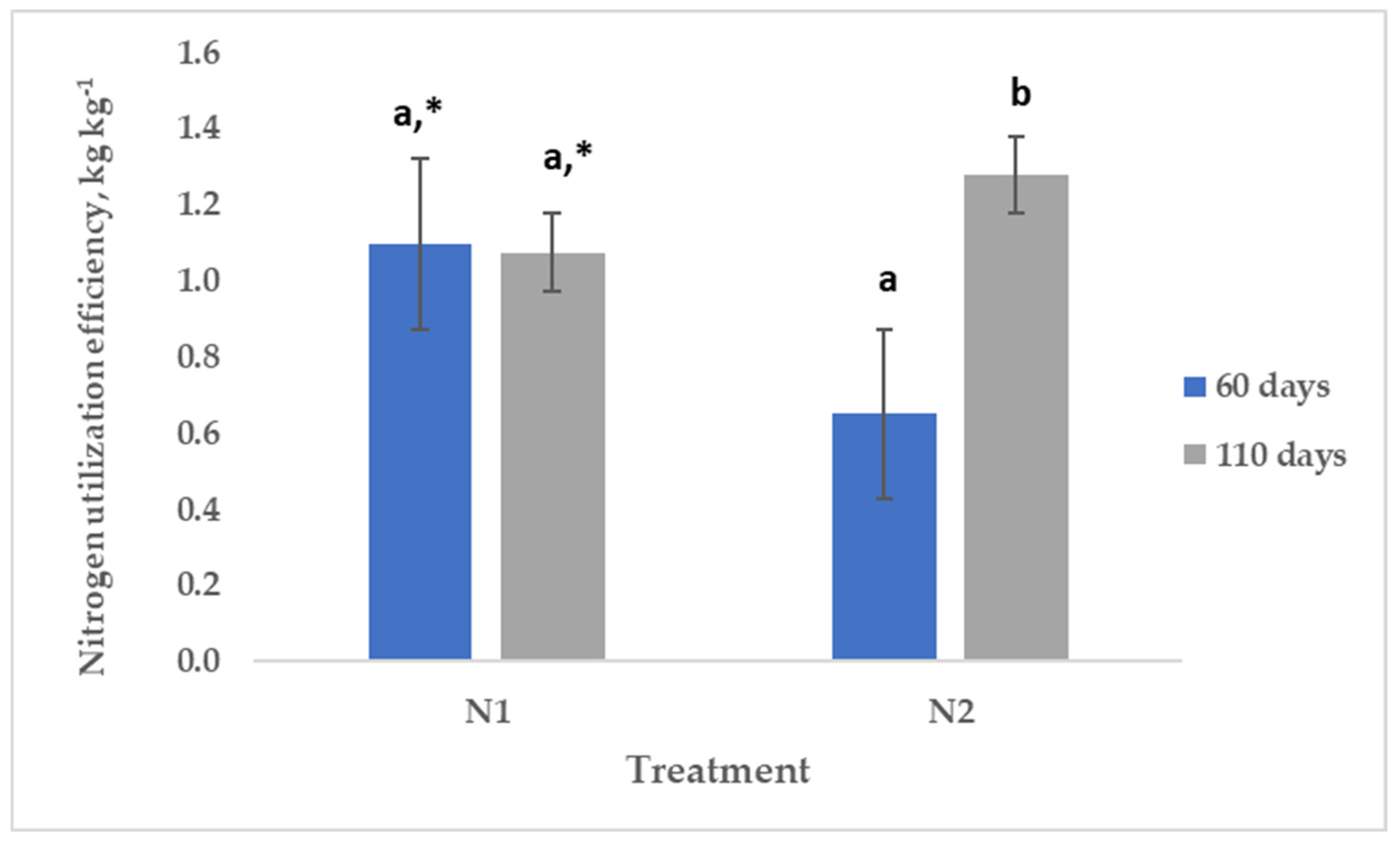 Nitrogen 06 00058 g002