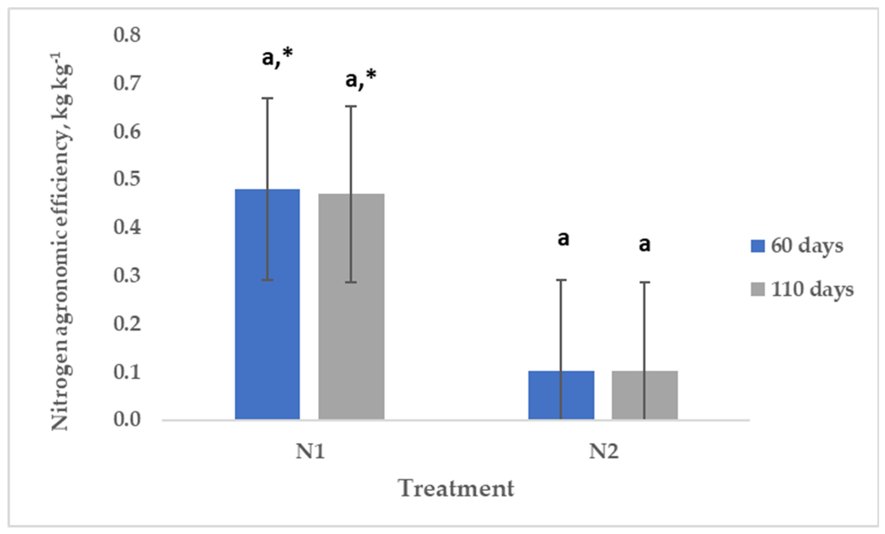 Nitrogen 06 00058 g003