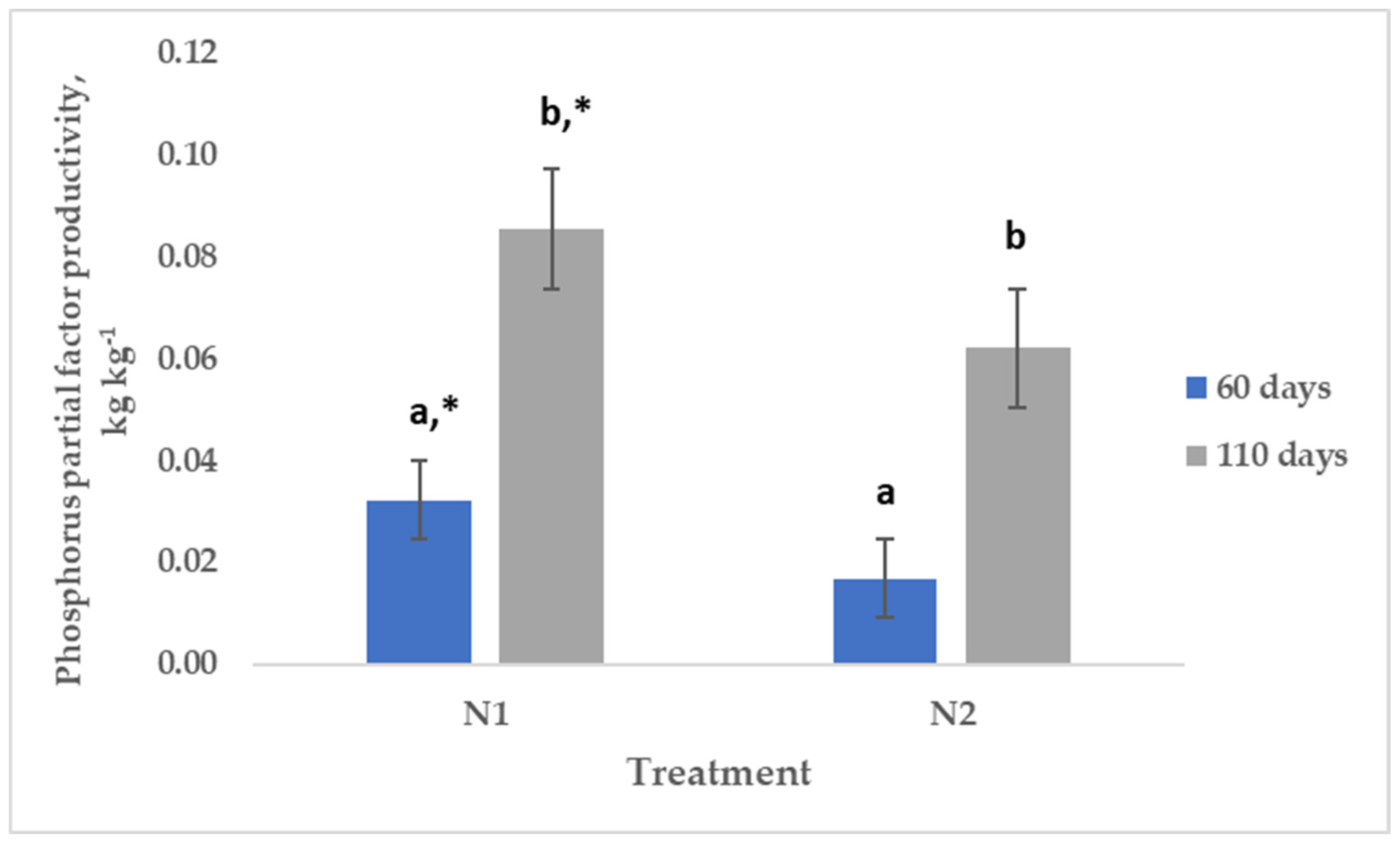 Nitrogen 06 00058 g006