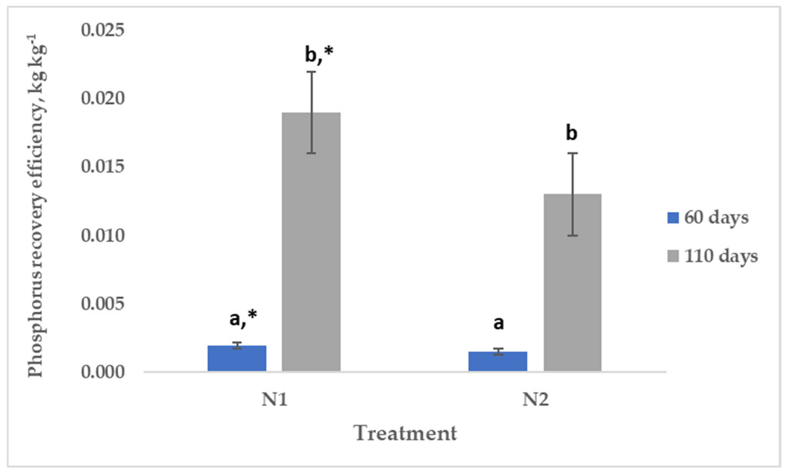 Nitrogen 06 00058 g007