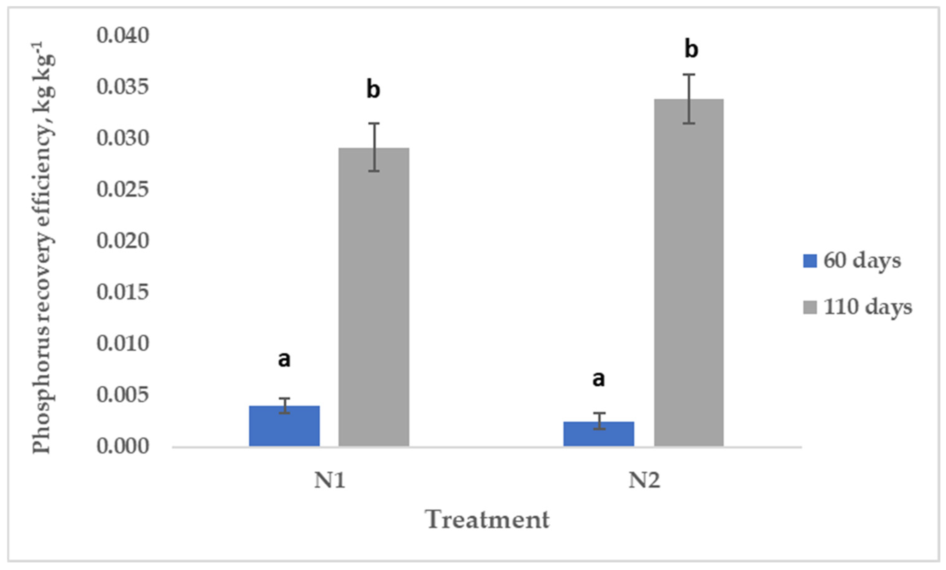 Nitrogen 06 00058 g008