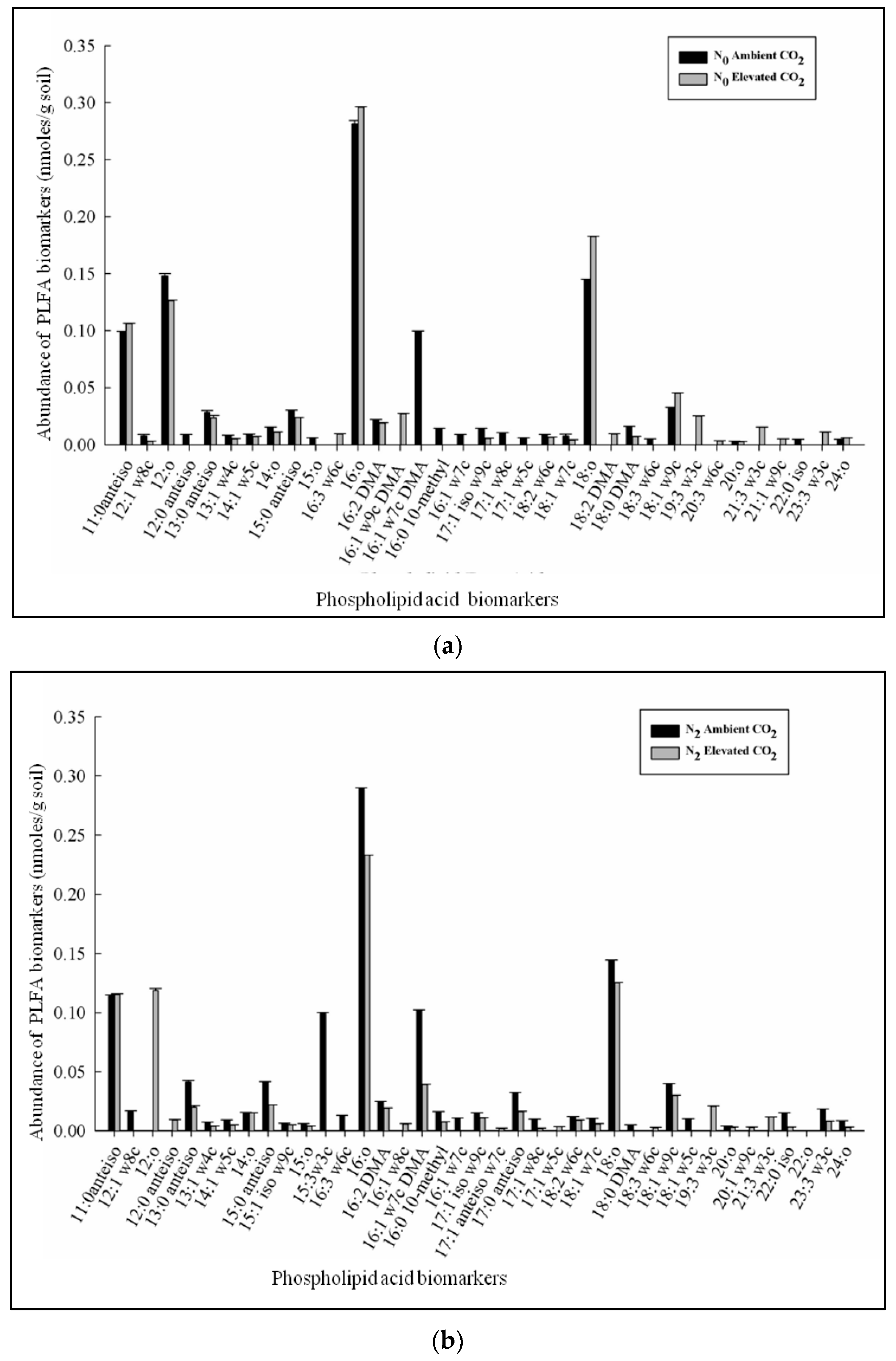 Nitrogen 06 00067 g003 Nitrogen 06 00067 g003