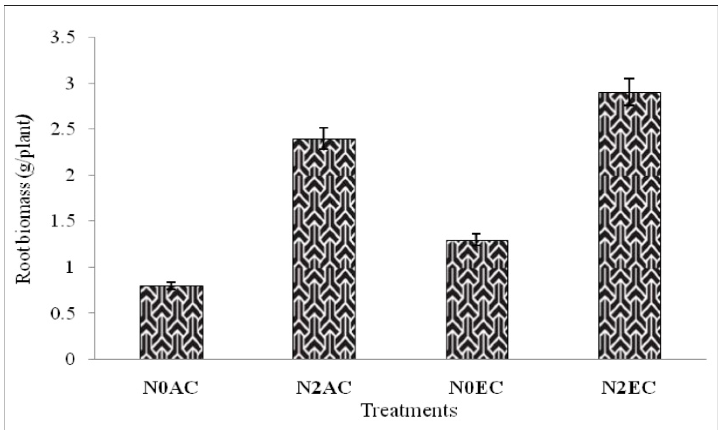 Nitrogen 06 00067 g004 Nitrogen 06 00067 g004