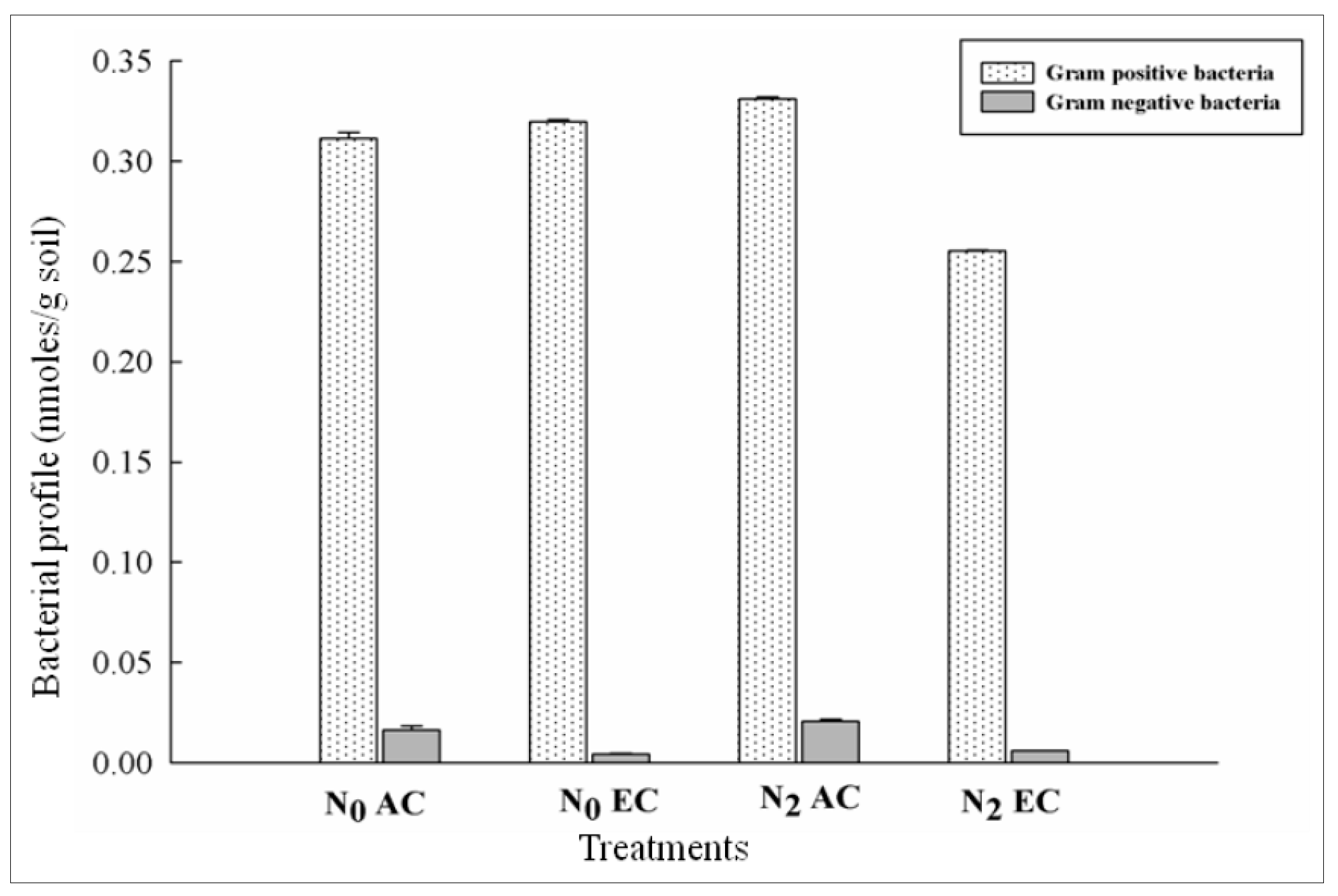 Nitrogen 06 00067 g006 Nitrogen 06 00067 g006