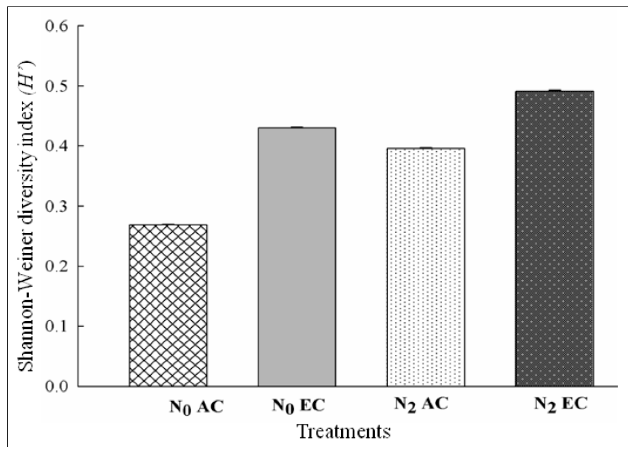 Nitrogen 06 00067 g007 Nitrogen 06 00067 g007