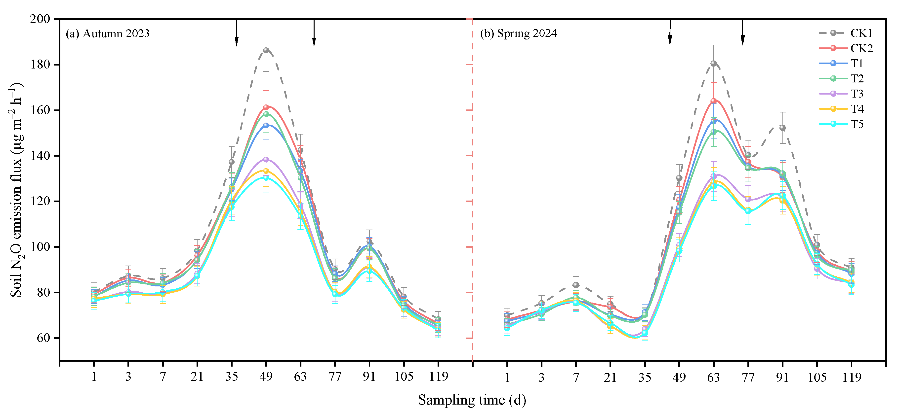 Nitrogen 06 00073 g001