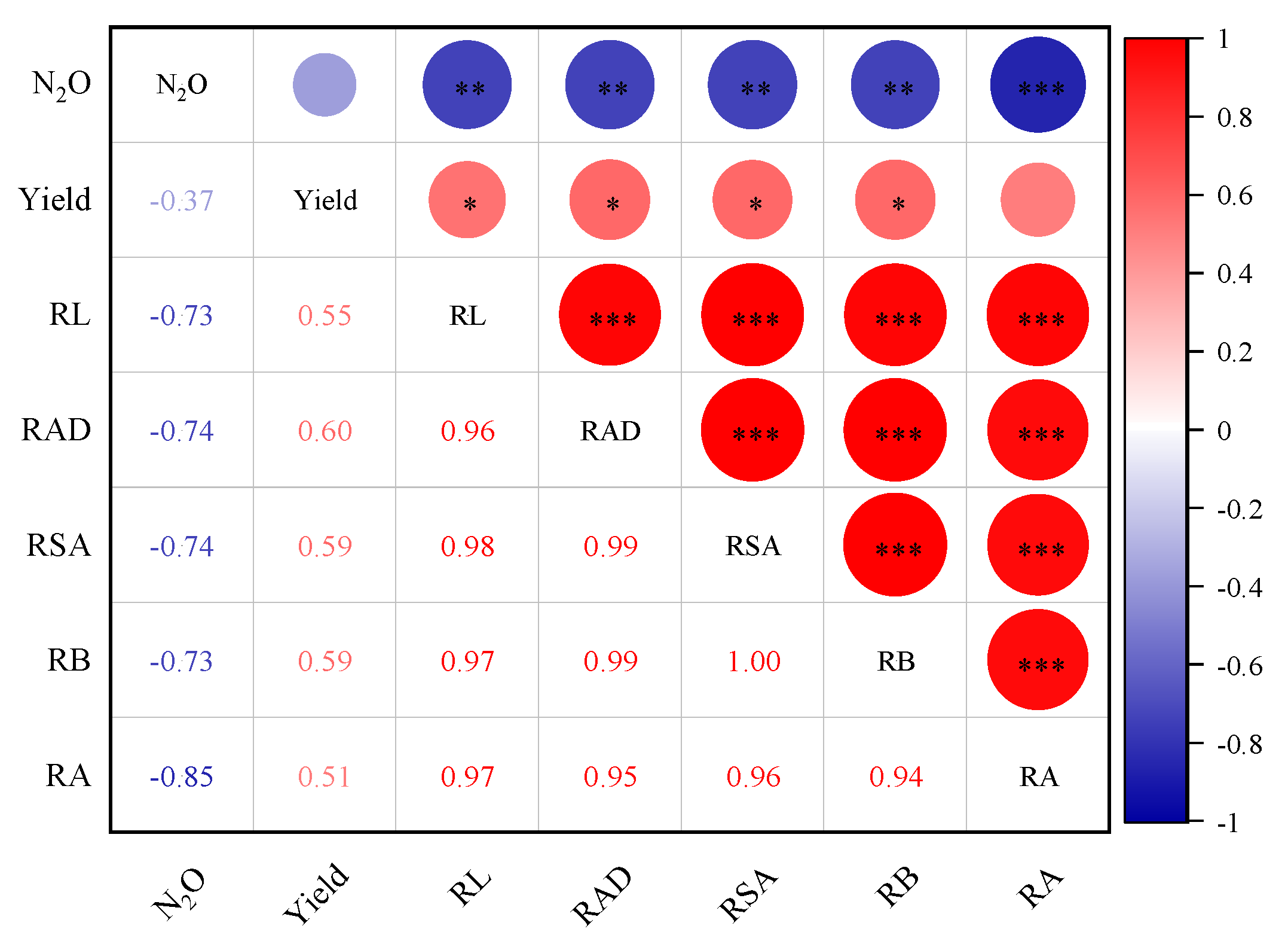 Nitrogen 06 00073 g002