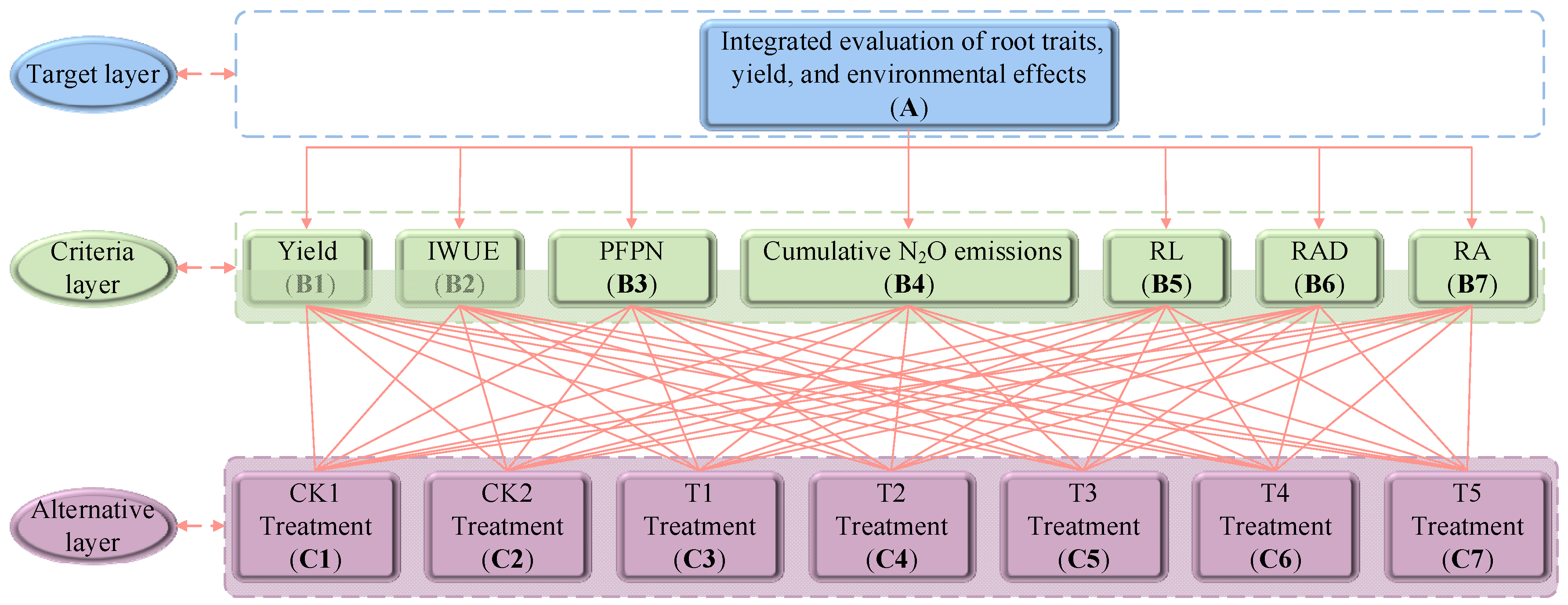 Nitrogen 06 00073 g003