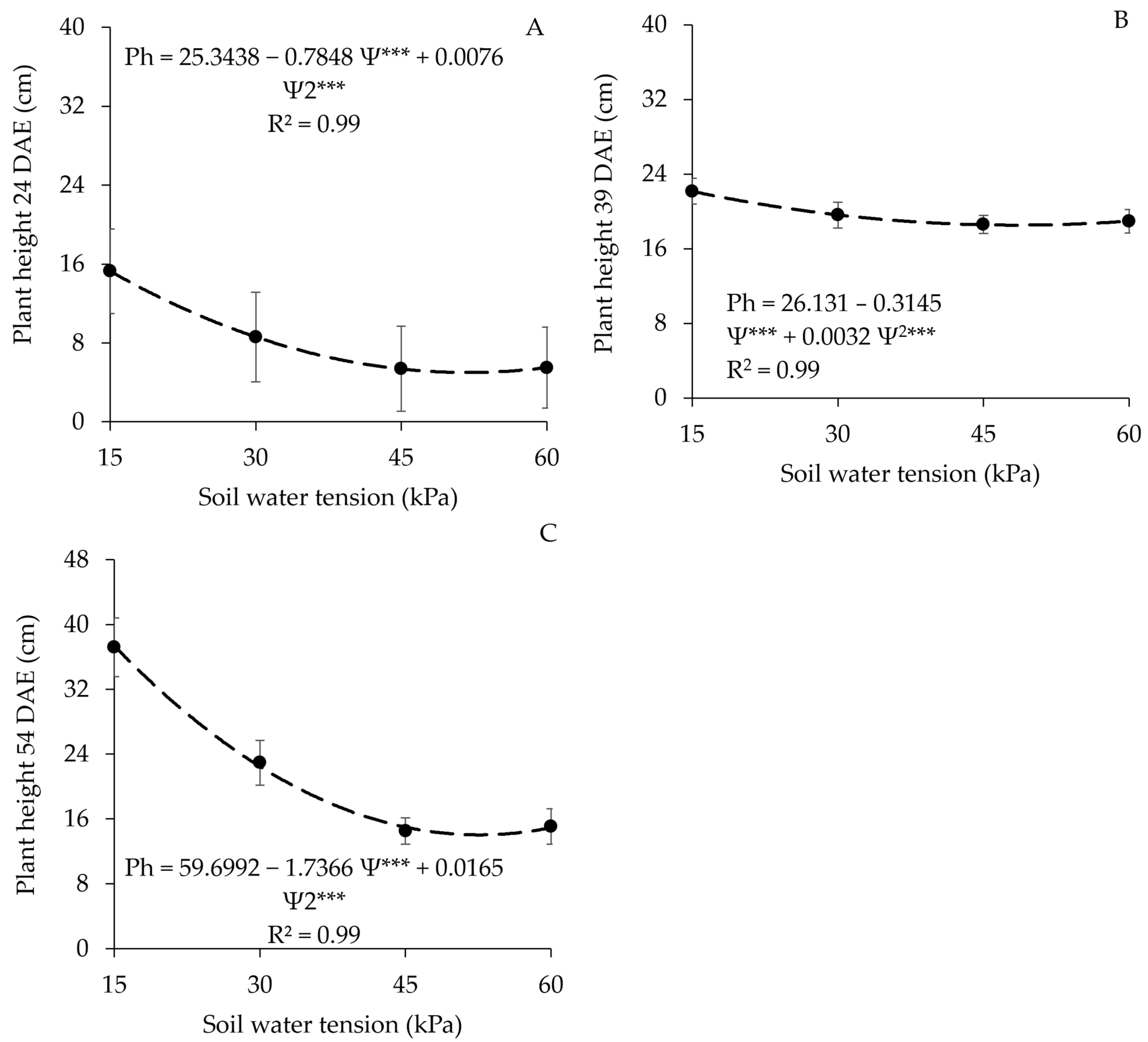 Nitrogen 06 00074 g001