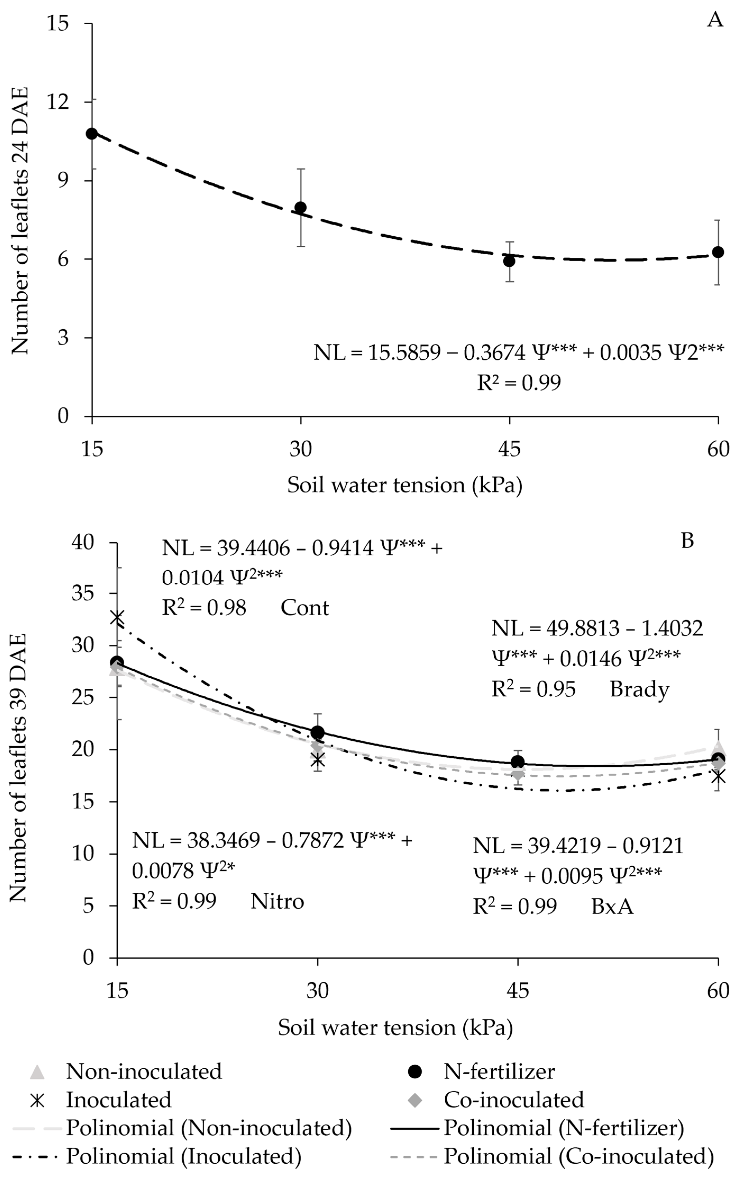 Nitrogen 06 00074 g003
