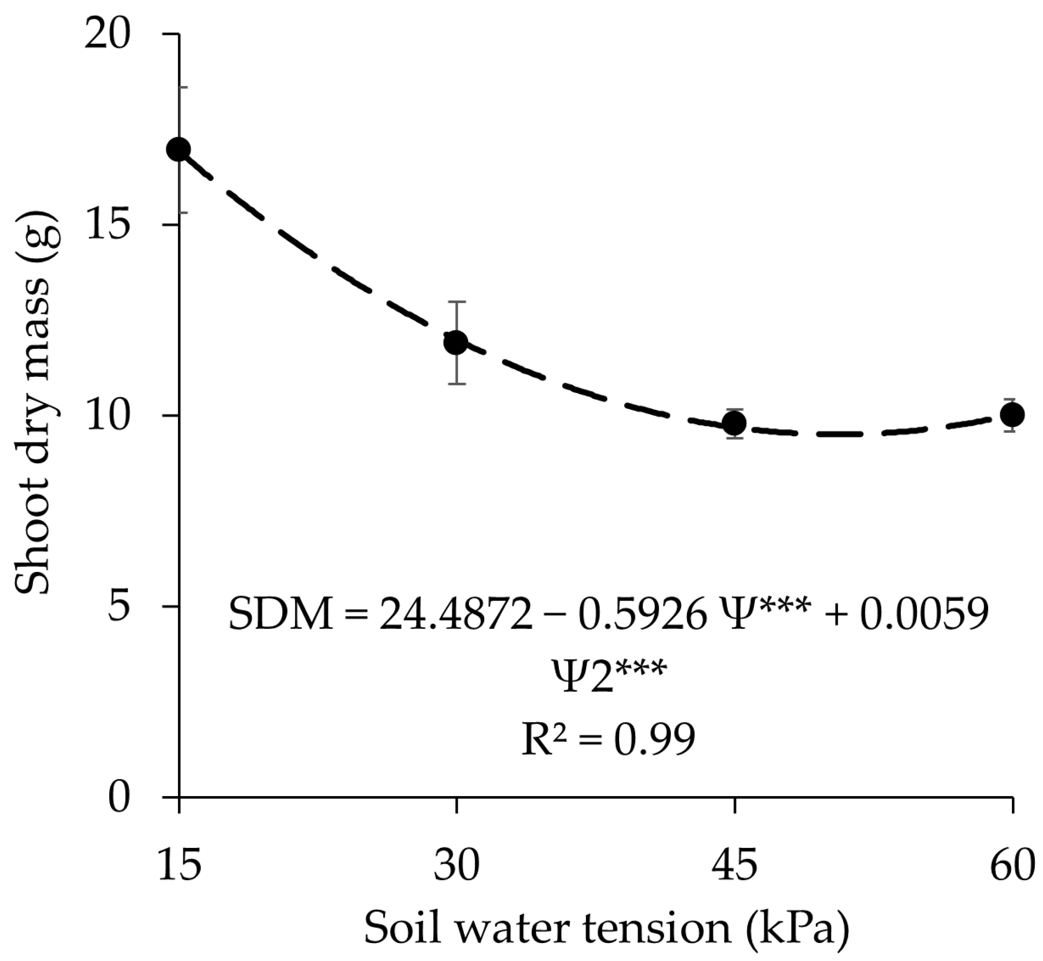 Nitrogen 06 00074 g004