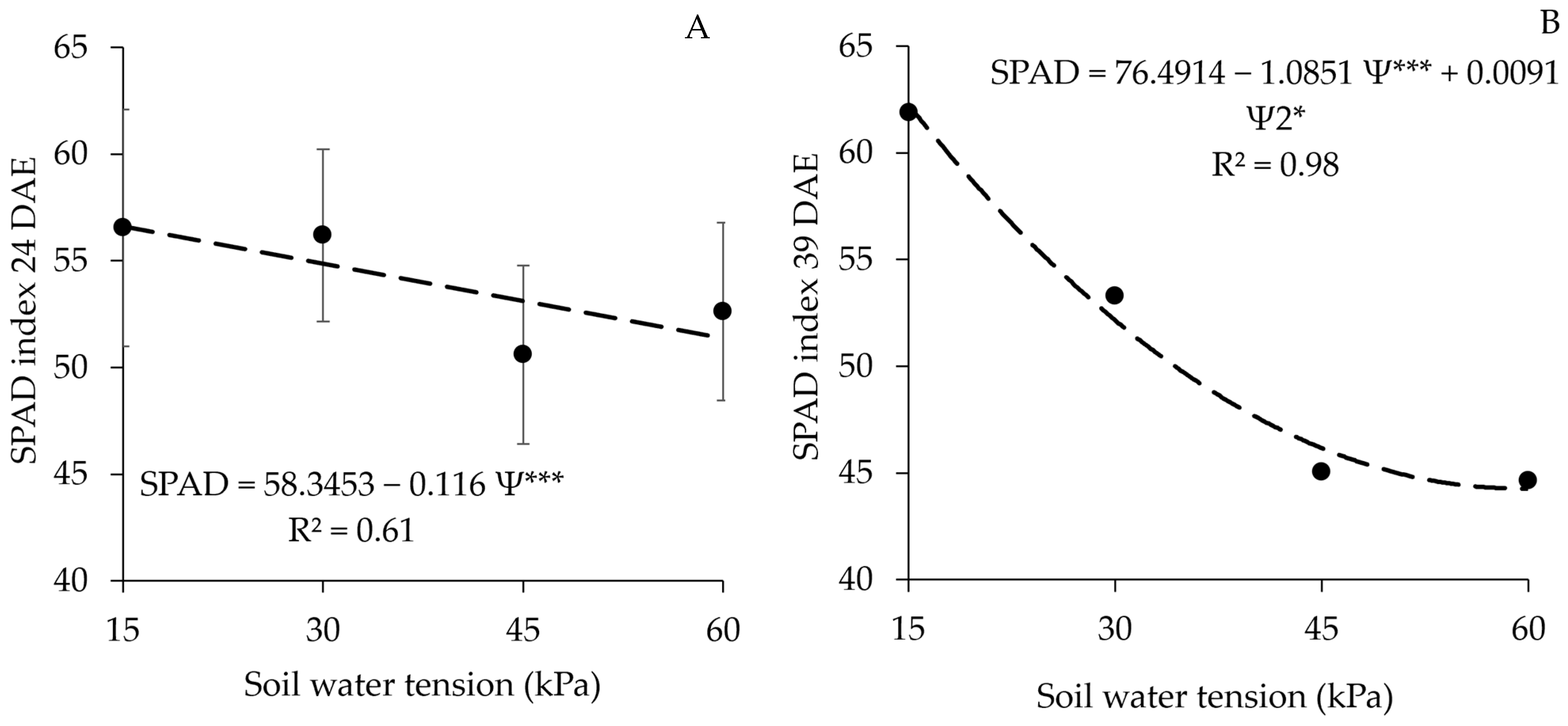 Nitrogen 06 00074 g005