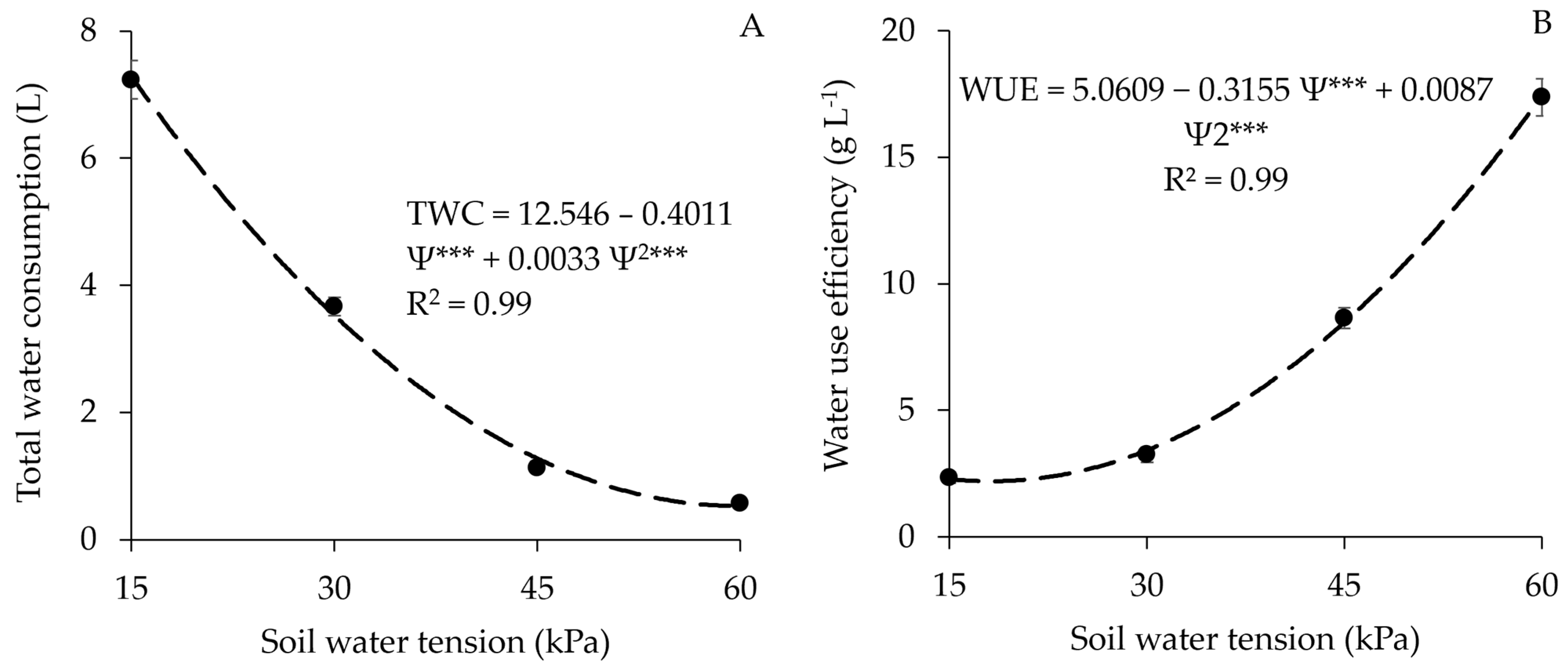Nitrogen 06 00074 g006