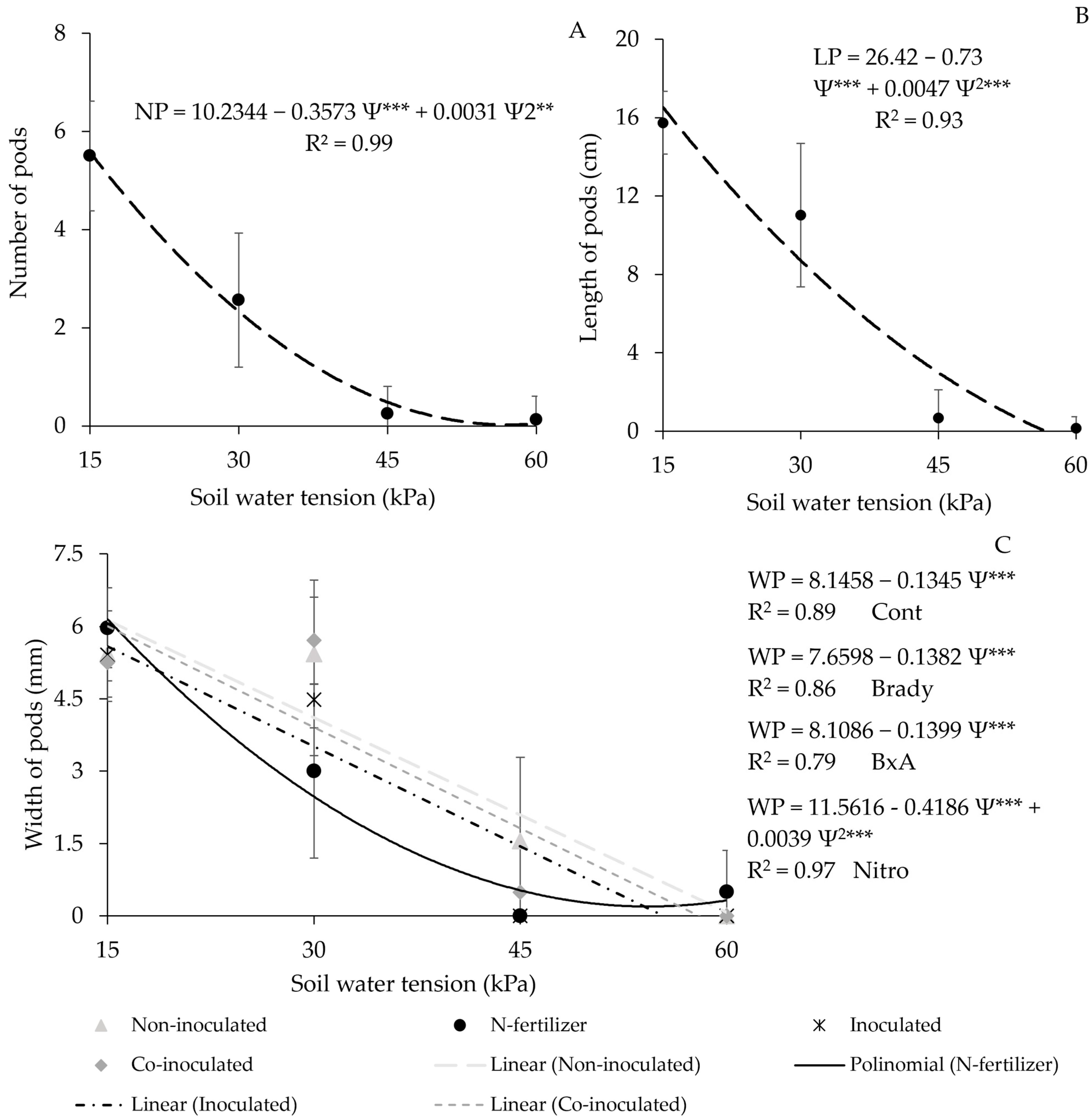 Nitrogen 06 00074 g007