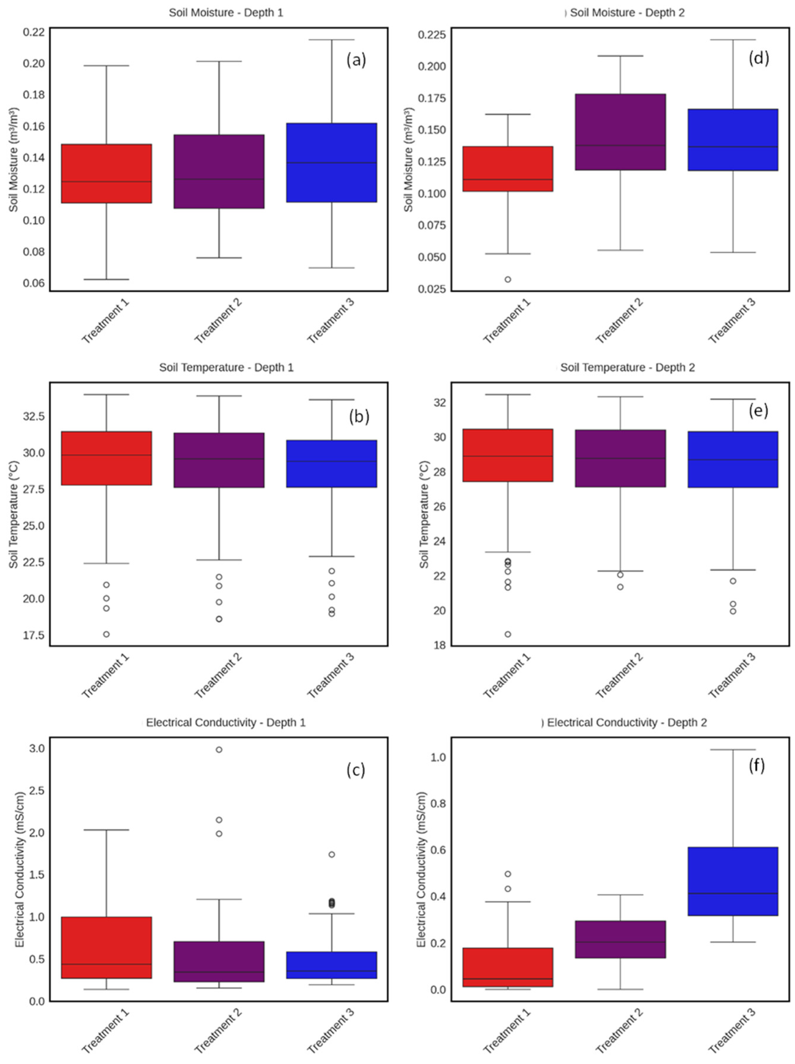 Nitrogen 06 00075 g003 Nitrogen 06 00075 g003