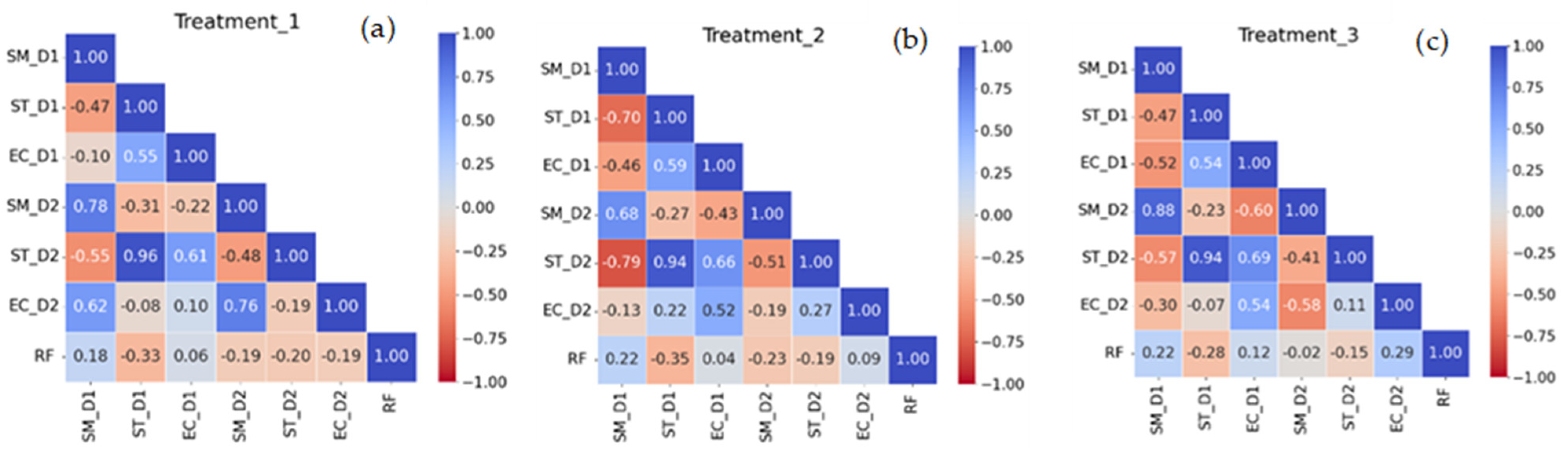 Nitrogen 06 00075 g004 Nitrogen 06 00075 g004