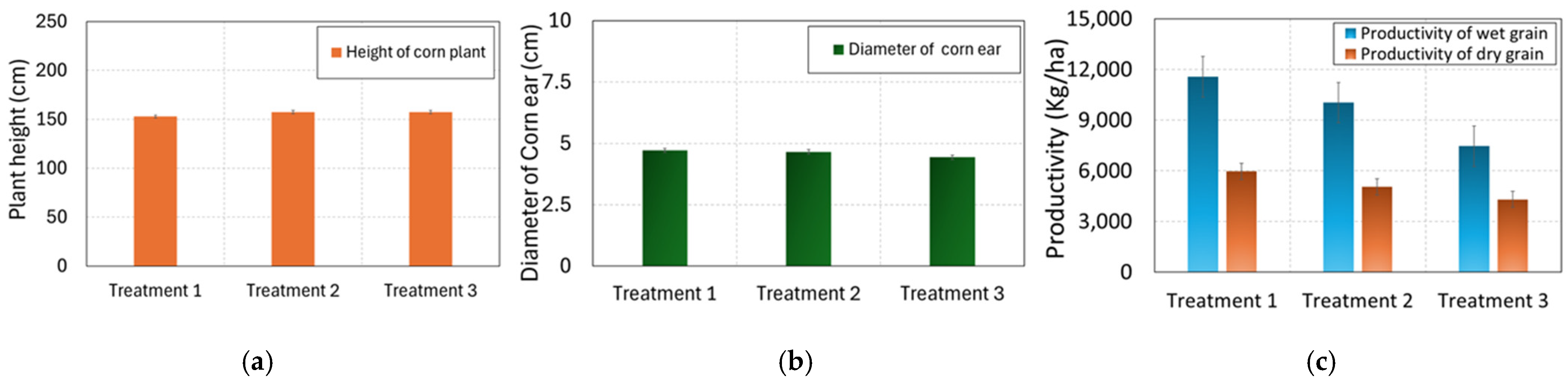 Nitrogen 06 00075 g005 Nitrogen 06 00075 g005