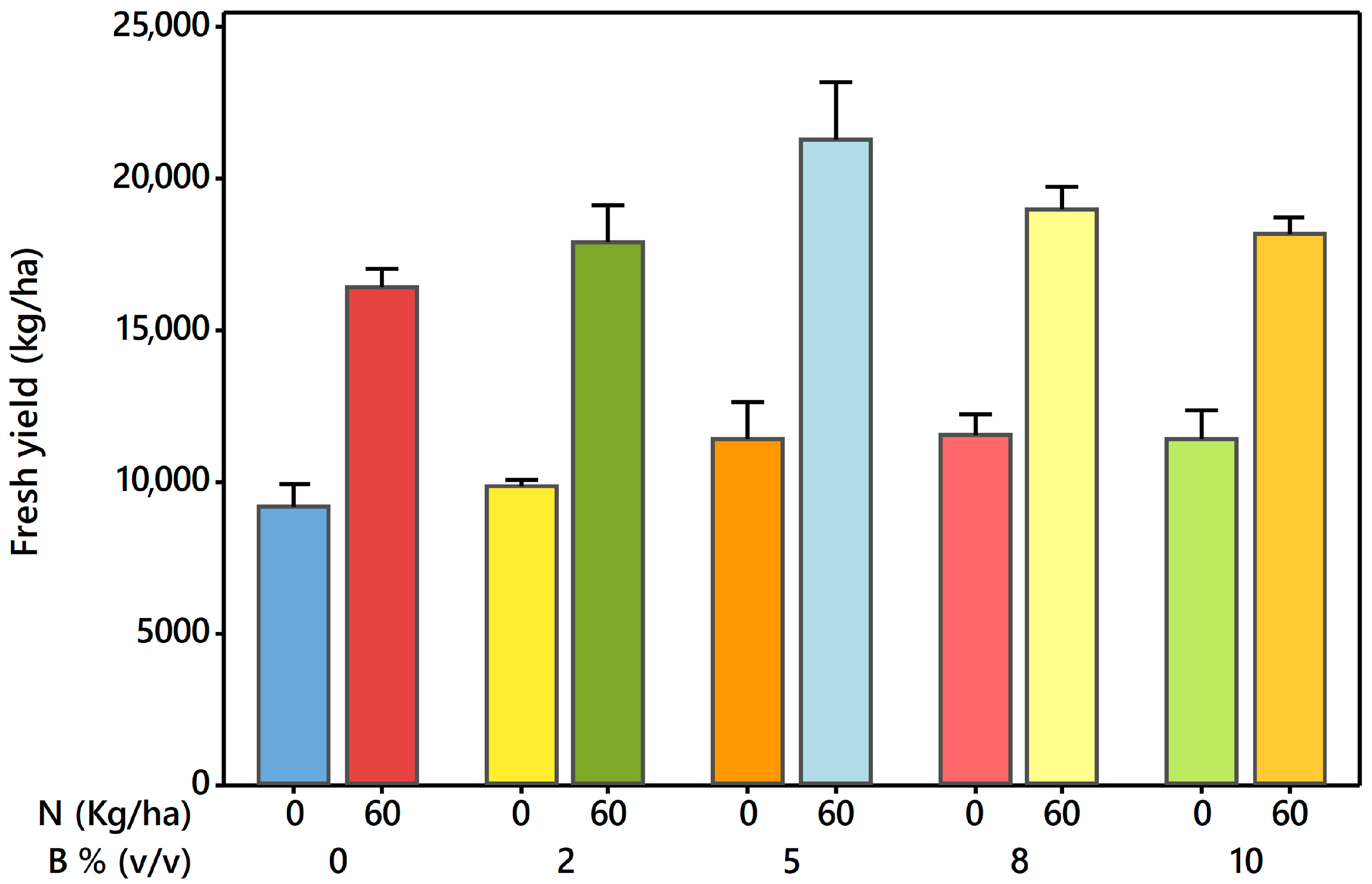 Nitrogen 06 00083 g001