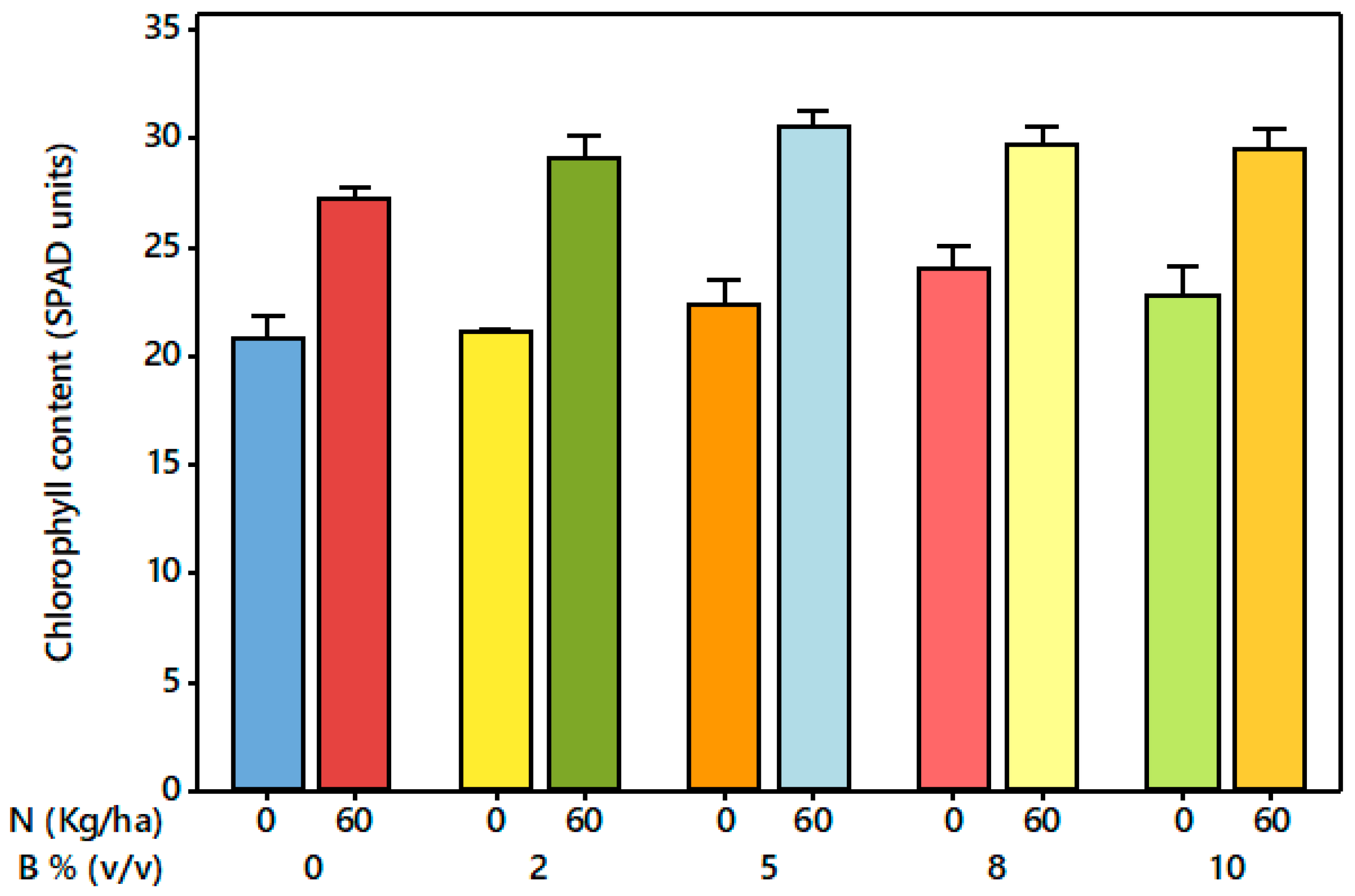 Nitrogen 06 00083 g002