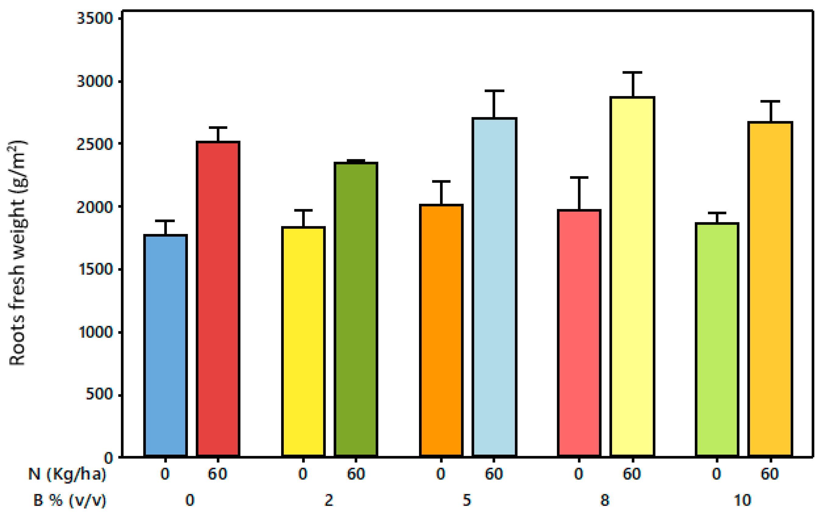 Nitrogen 06 00083 g003