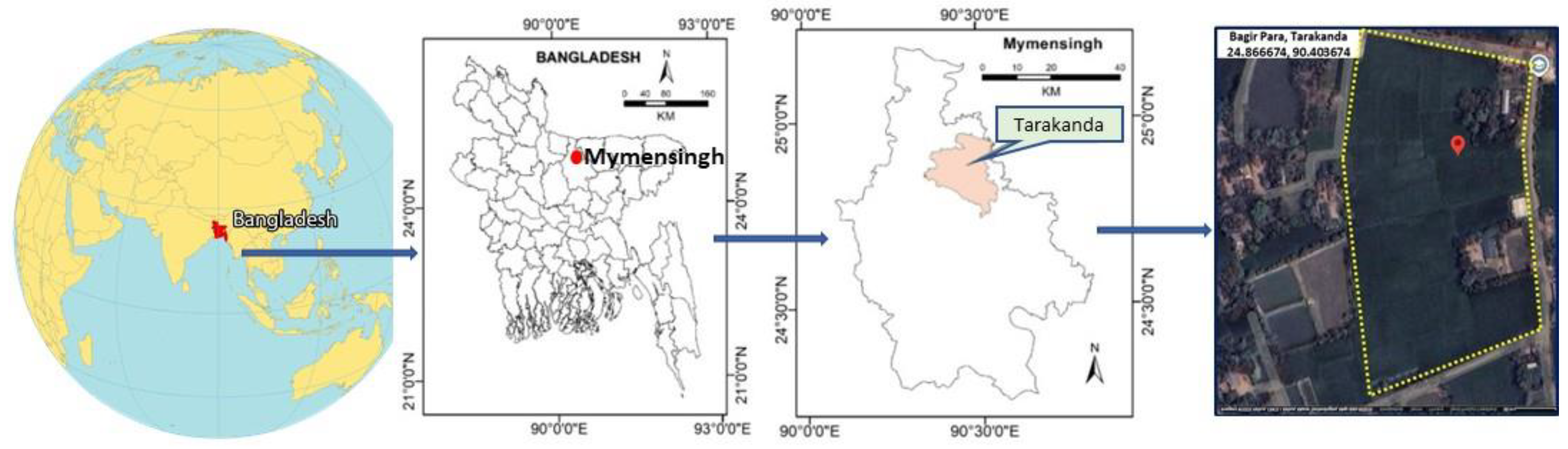 Nitrogen 06 00086 g001