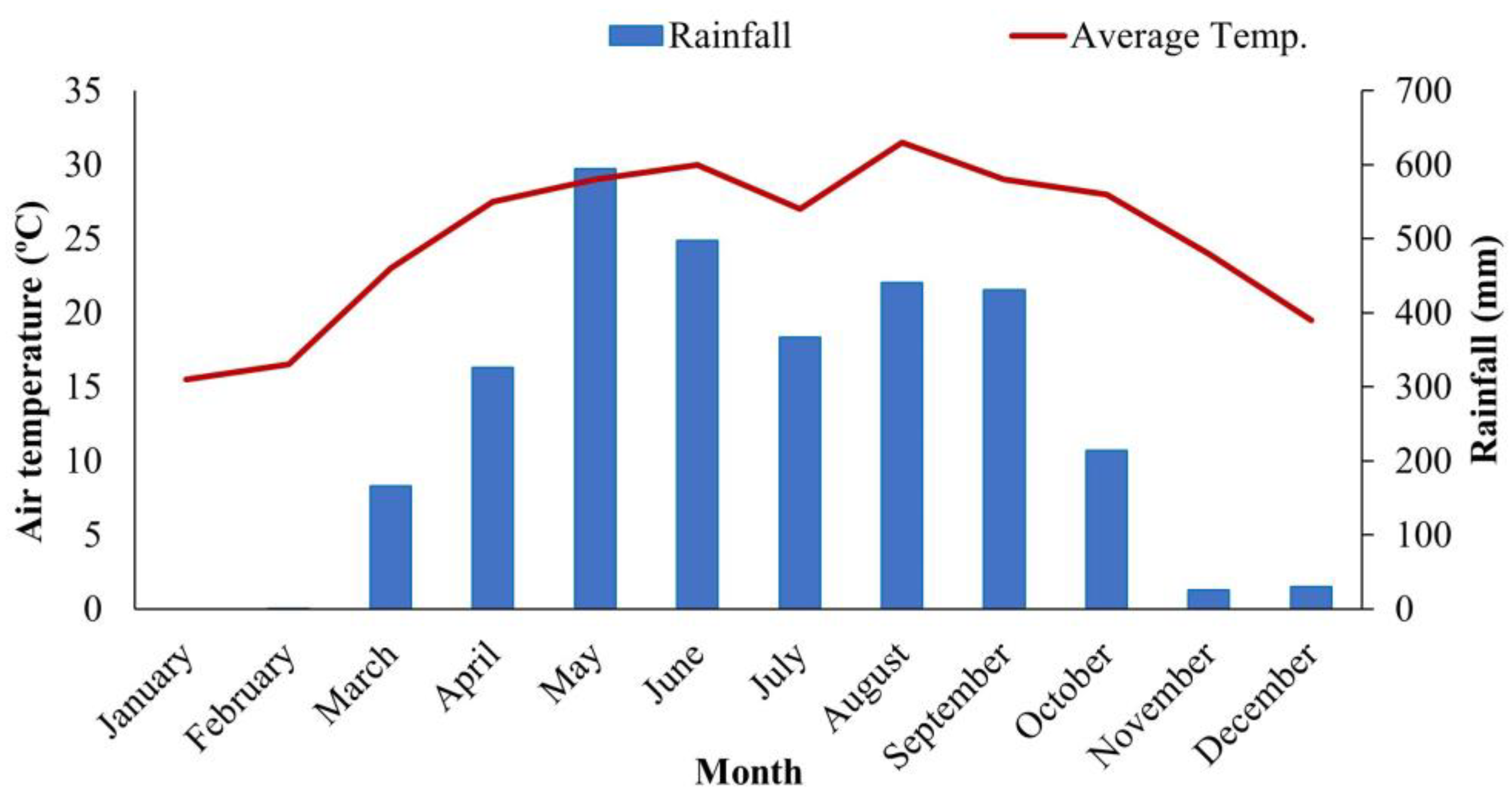 Nitrogen 06 00086 g002