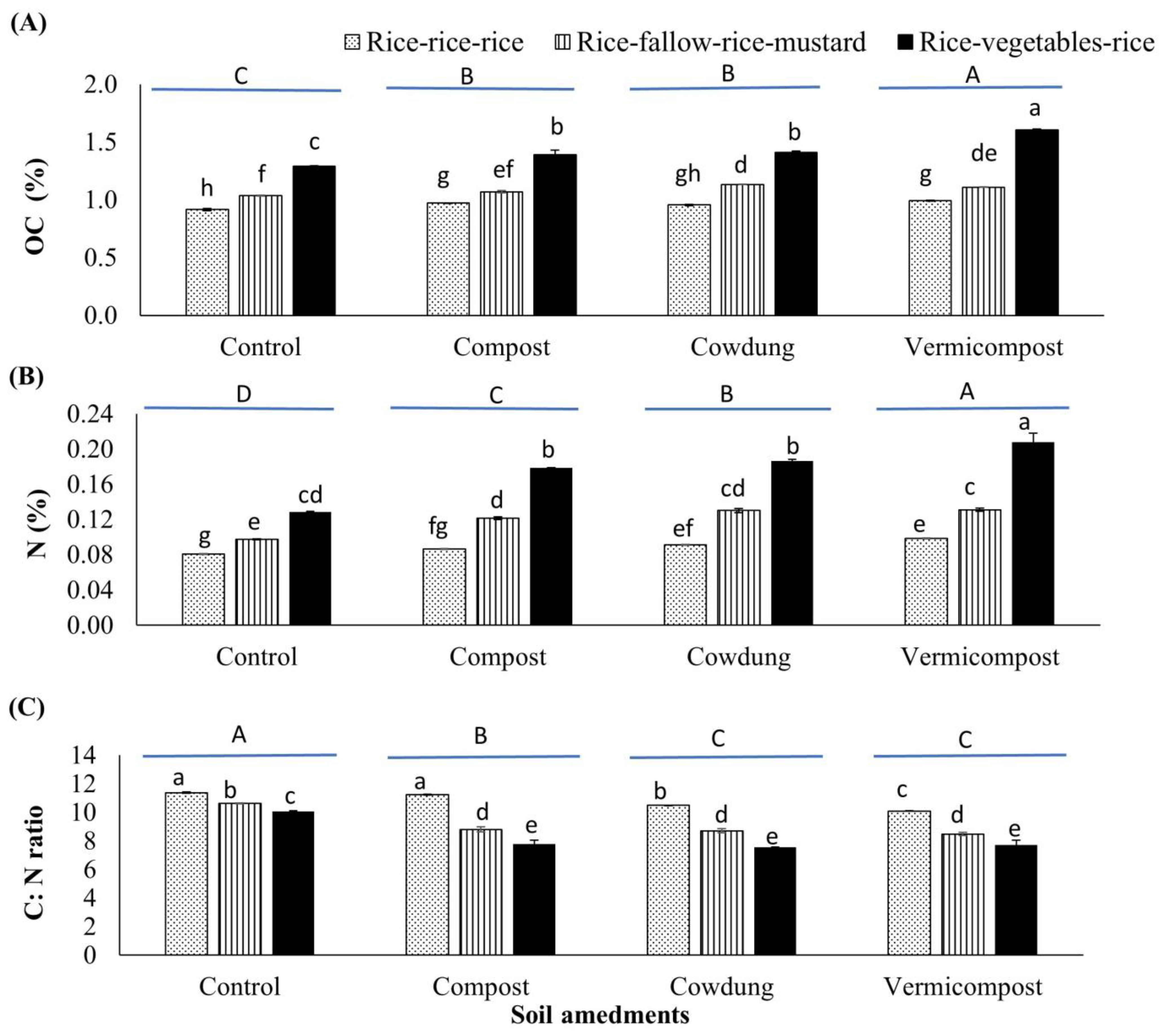 Nitrogen 06 00086 g003