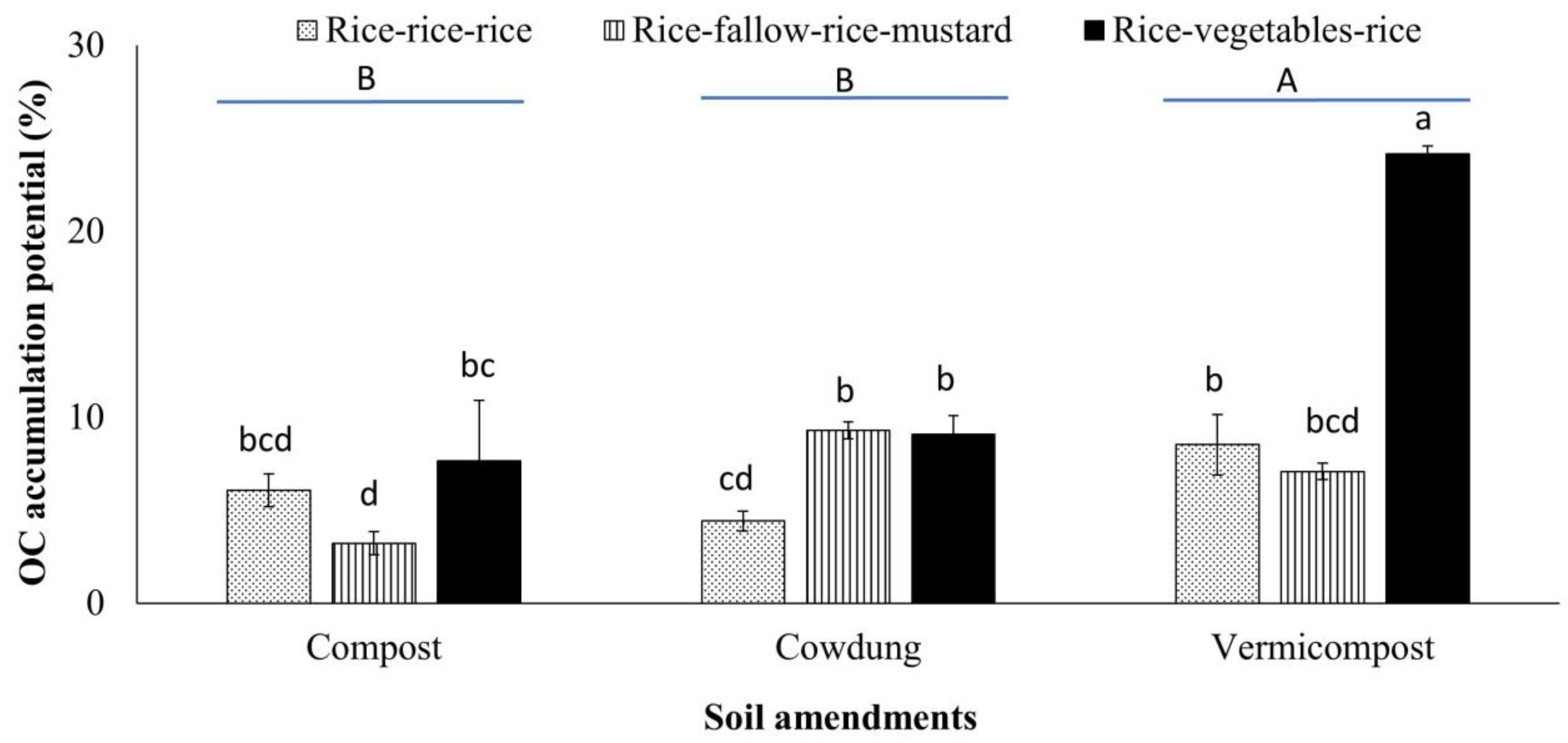 Nitrogen 06 00086 g004