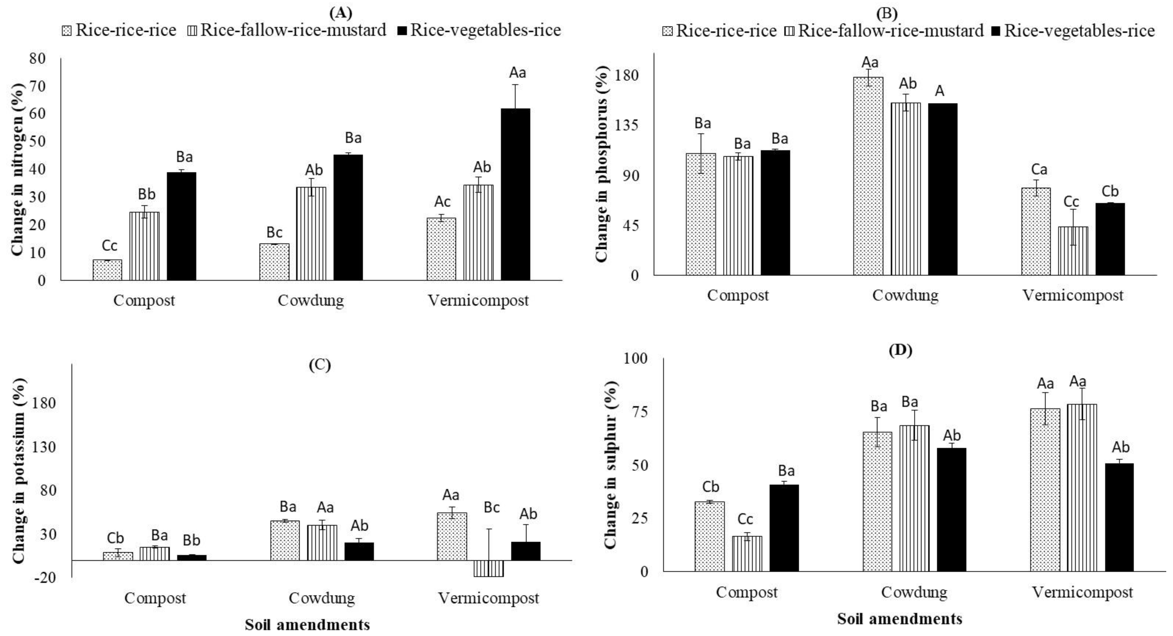 Nitrogen 06 00086 g005
