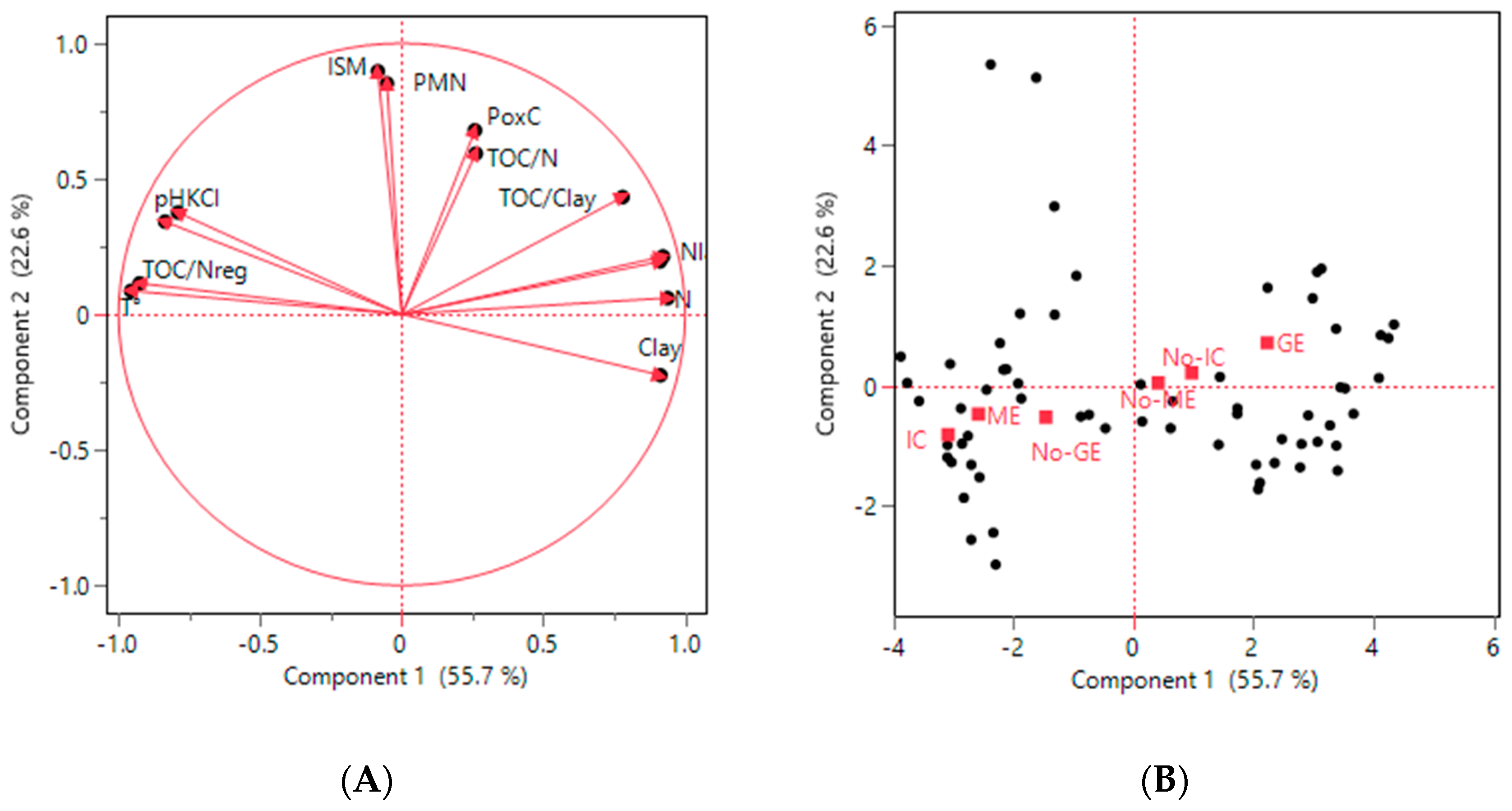 Nitrogen 06 00091 g002